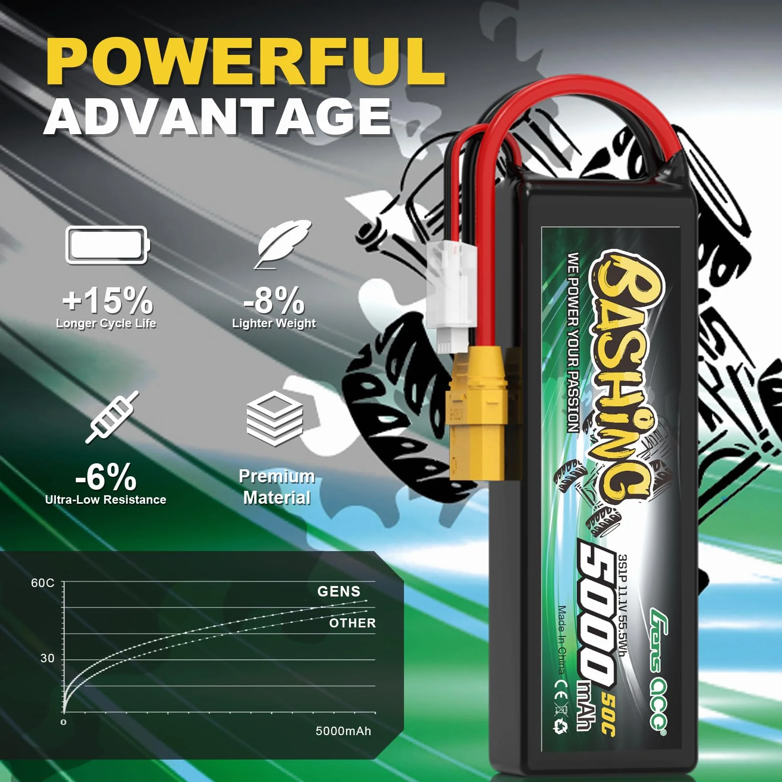 Gens Ace 3S LiPo akumulator 11,1 V 5000 mAh 50C z wtyczką XT90 bateria bashing do 1/8,1/10 RC samochód RC samolot, helikopter RC, RC Hobby