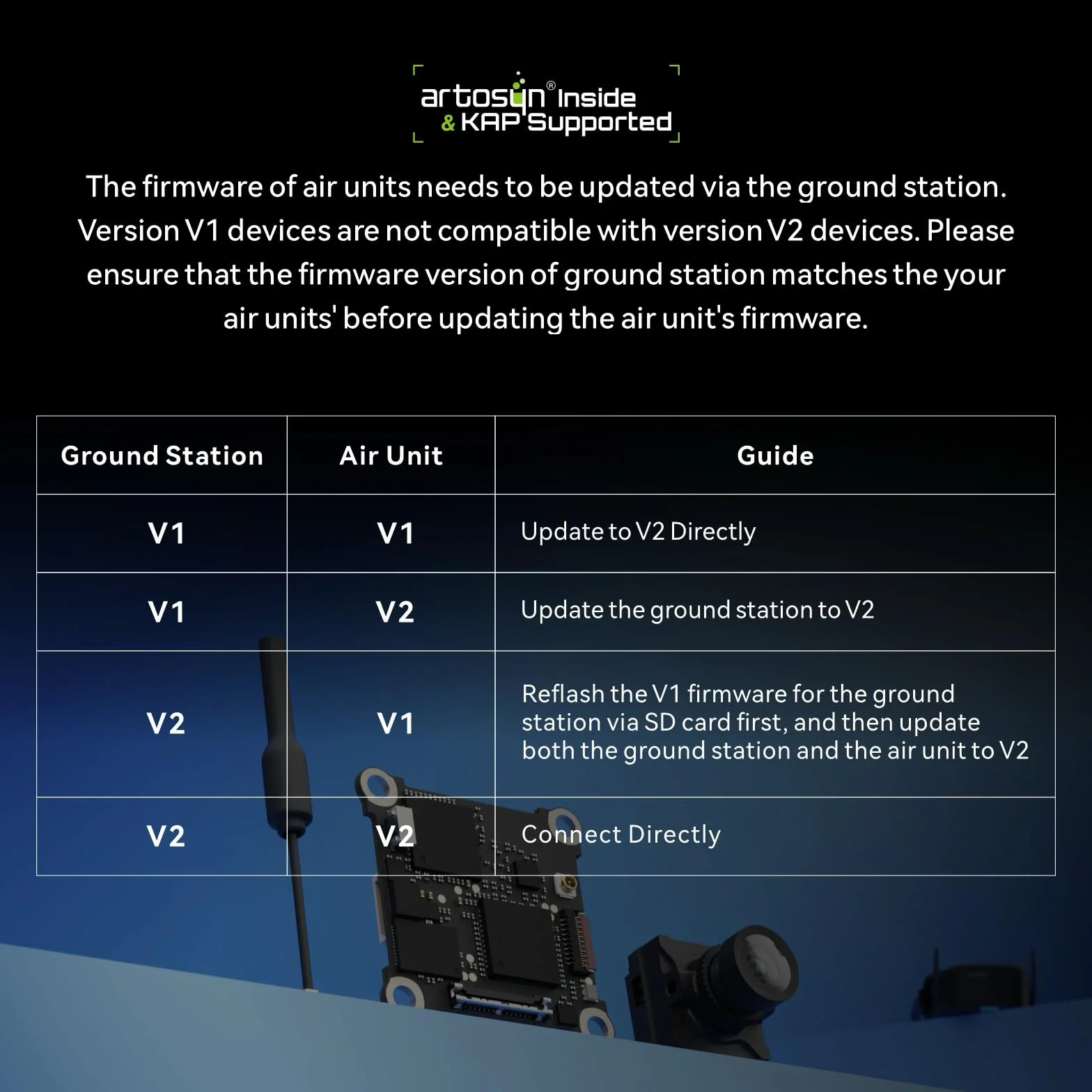 BETAFPV P1 Jednostka HD VTX z 1080P/60FPS, opóźnienie 60ms, maksymalny zasięg 5KM, 1/2.9'' sensor CMOS, 170° UoP, ultralekkie, wsparcie Plug-Play z FC/USB dla DIY 1S HD Cine Whoop jak Meteor75 Pro