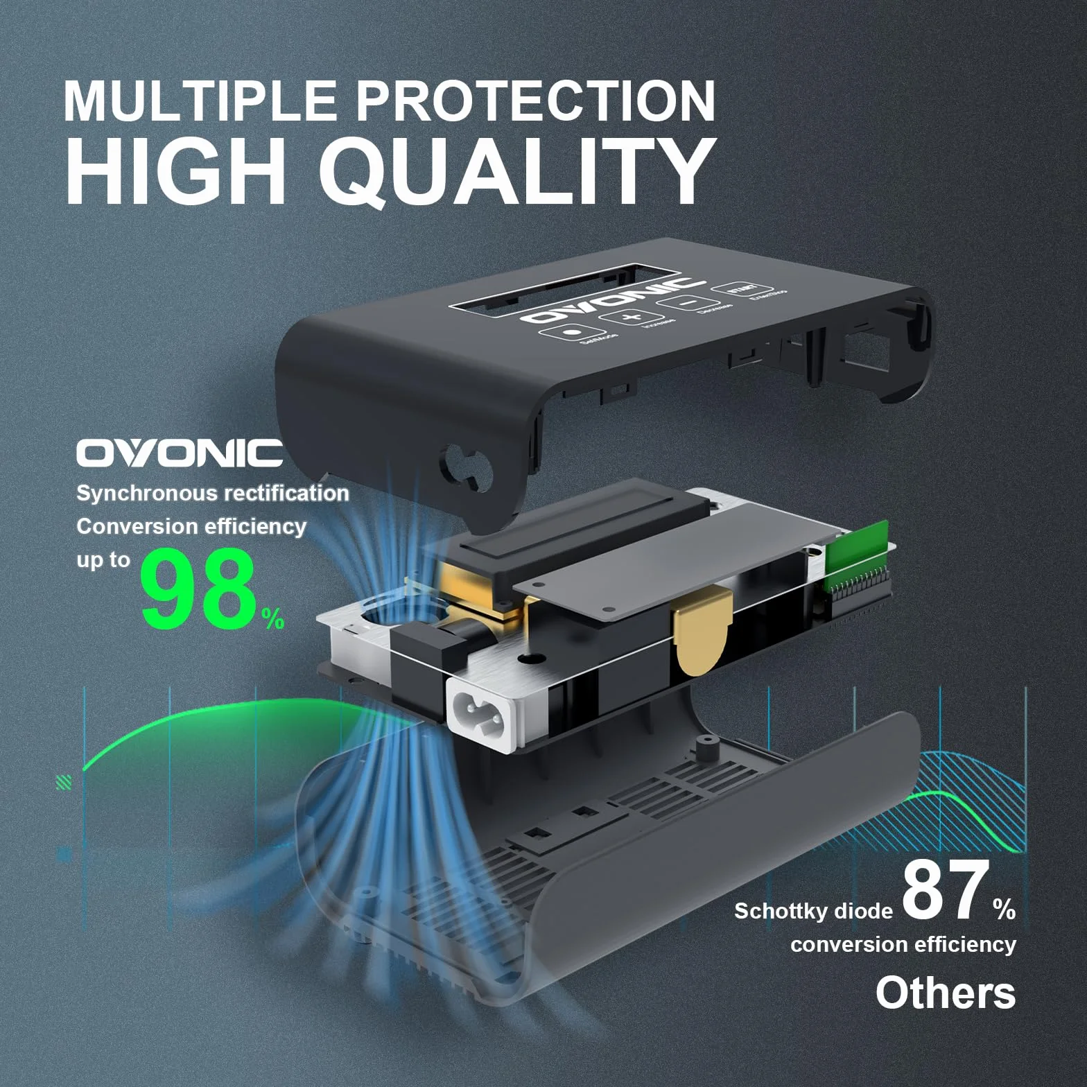 OVONIC Mate1 RC ładowarka akumulatorowa 100W 10A Smart XT60 Balance 2-6S LiIon/LiPo/Life 3-18S NiMH
