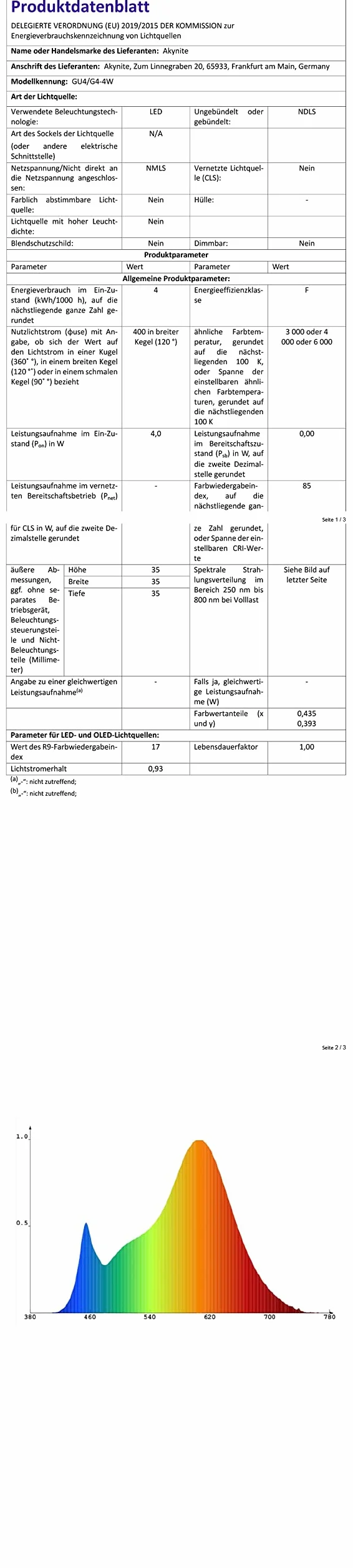 Akynite Reflektor MR11 GU4 12V 4W LED zimne światło 6000K, 120°, 400LM, Ø35mm MR11 35 W równoważny halogen, AC DC 12V-24V GU4 LED reflektor wpuszczany do okapu kuchennego kampera, zestaw 4 szt