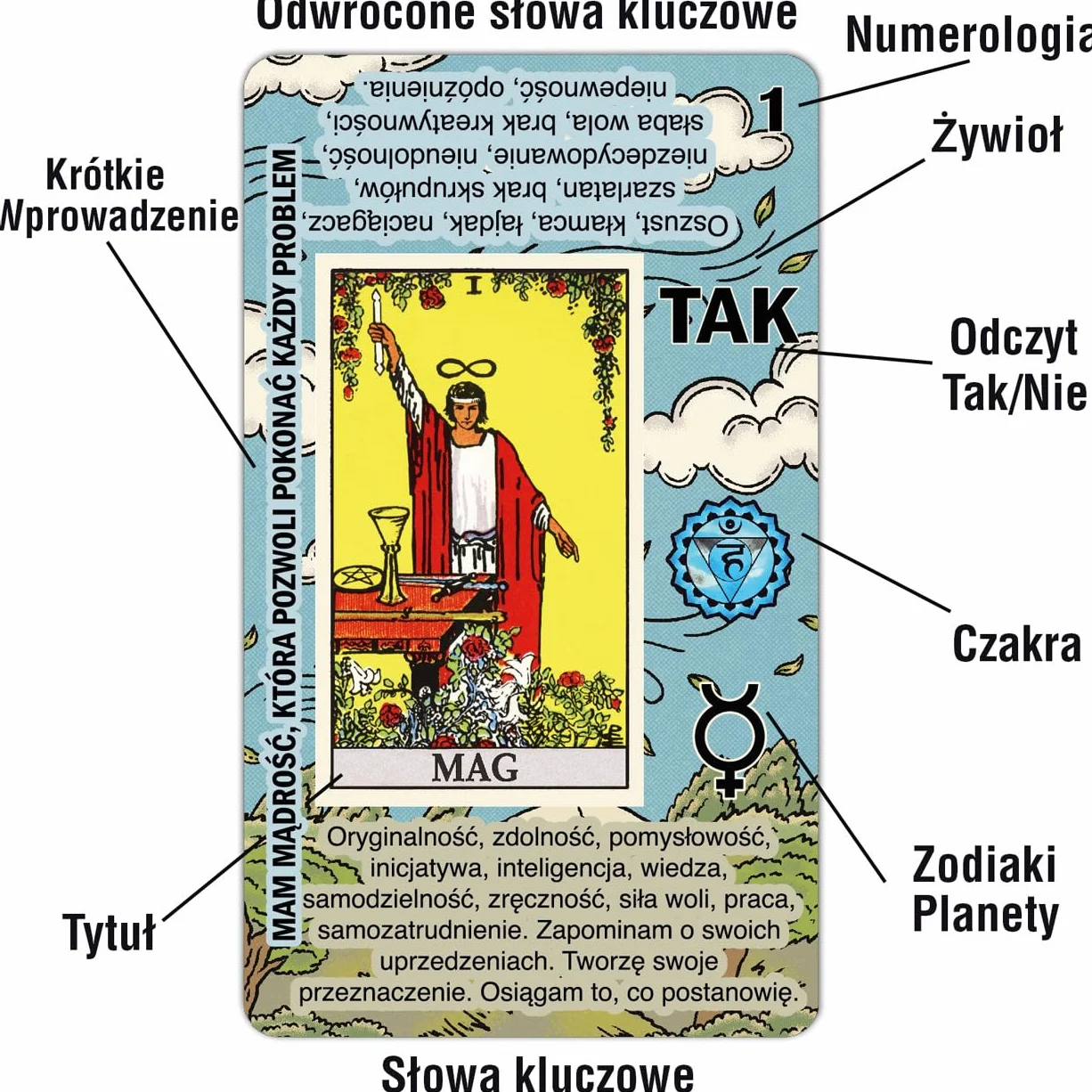 Karty Tarota dla początkujących - Łatwy Tarot, nauka i szybka interpretacja talii ze znaczeniami po polsku