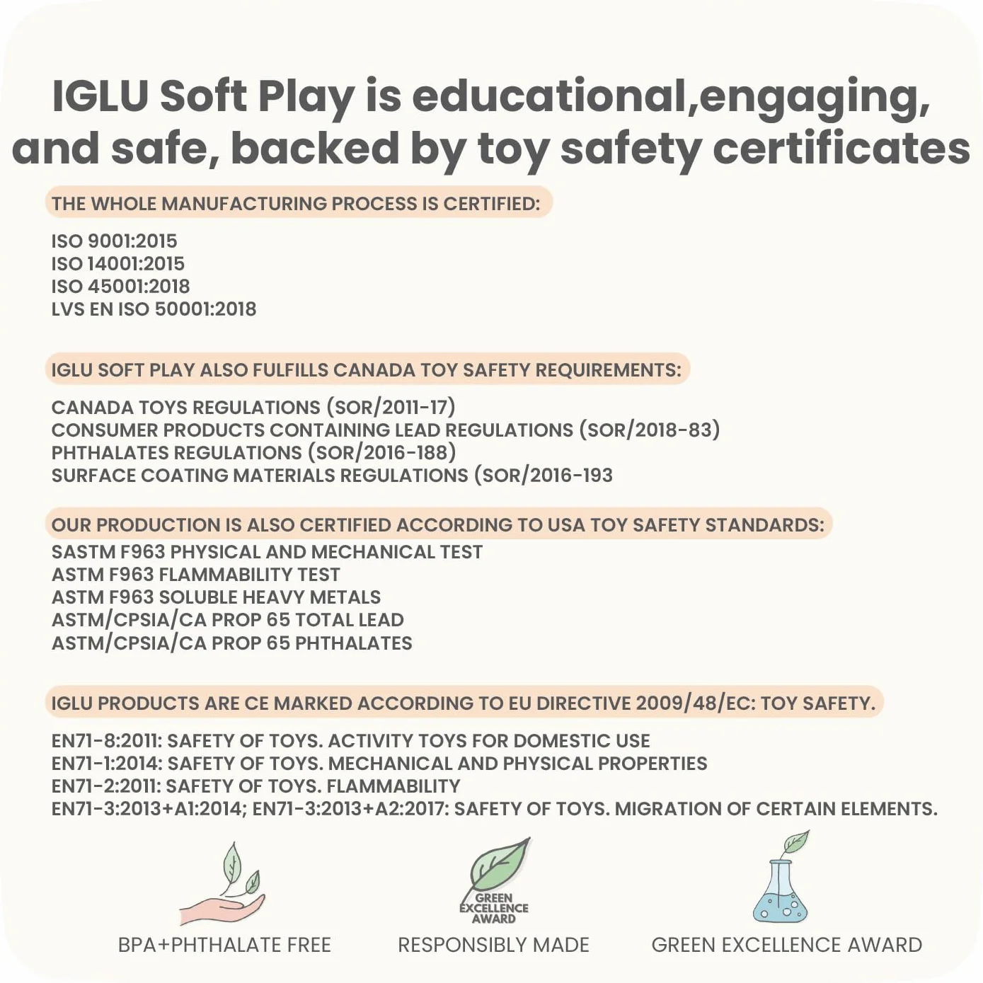 IGLU Soft Play - Miękkie Klocki Piankowe Do Zabawy I Wspinania Się - Idealne Do Raczkowania Ślizgania Budynek Się I Innych Aktywności Fizycznych - 5 kształtów XL