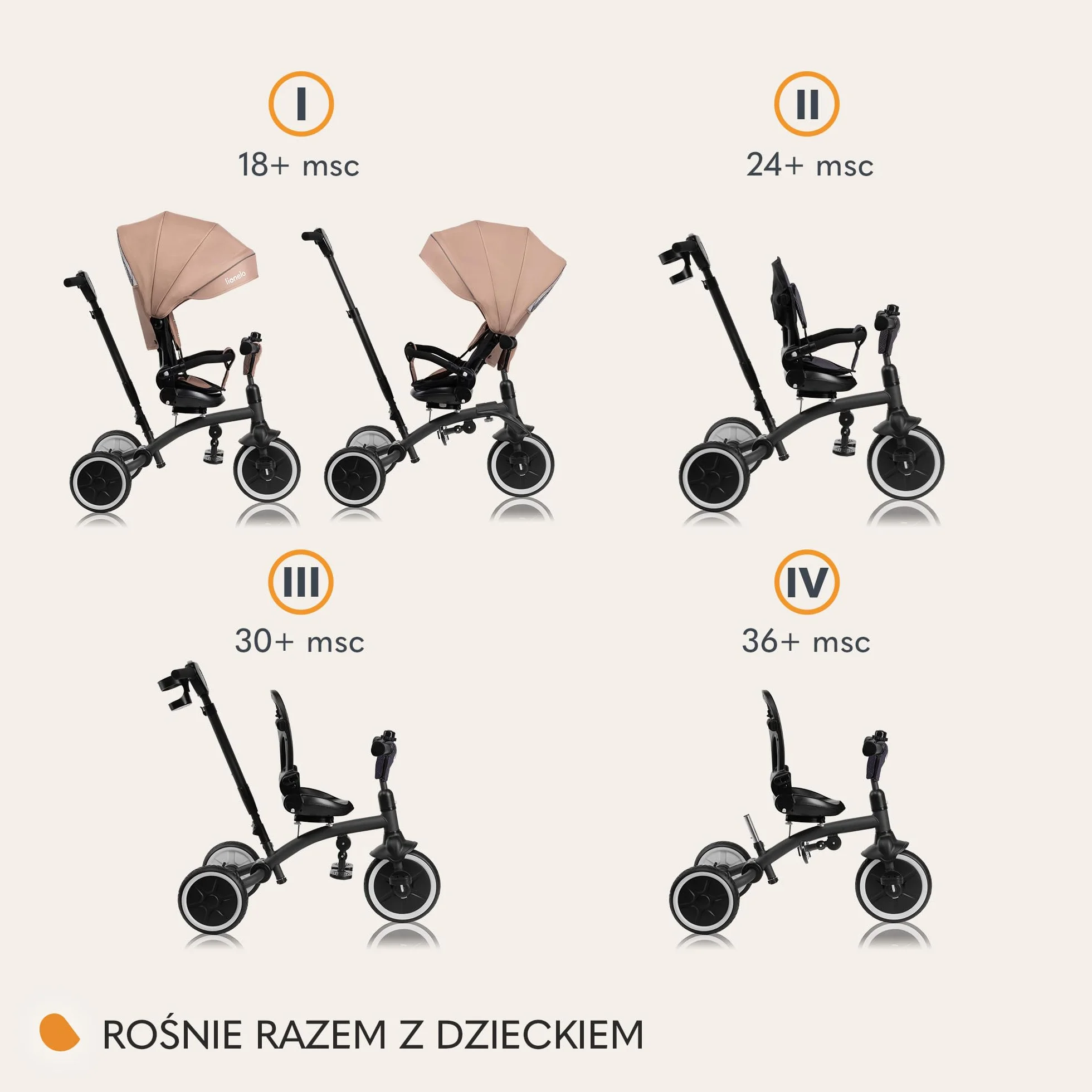 LIONELO Tris Plus Wielofunkcyjny Rowerek Trójkołowy od 9 miesięcy do 5 lat do 25 kg, Wózek Dziecięcy, Duże Koła PU Obrotowe Siedzisko 360° Regulacja Oparcia Montaż bez Narzędzi (Beżowy)