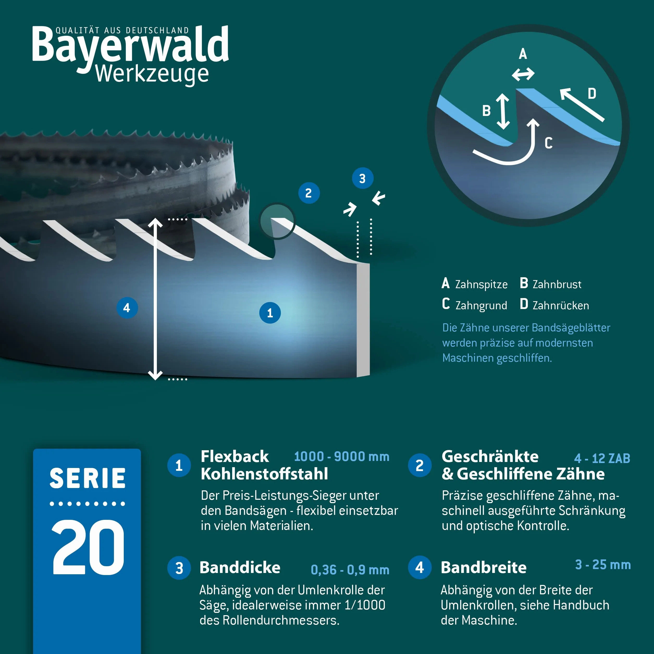 Bayerwald brzeszczot taśmowy ze stali narzędziowej – 2225 x 10 x 0,36 x 4 / drewno, metale nieżelazne, tworzywo sztuczne, cienka blacha/taśma do piły pasuje do Metabo BAS380 i wielu innych.