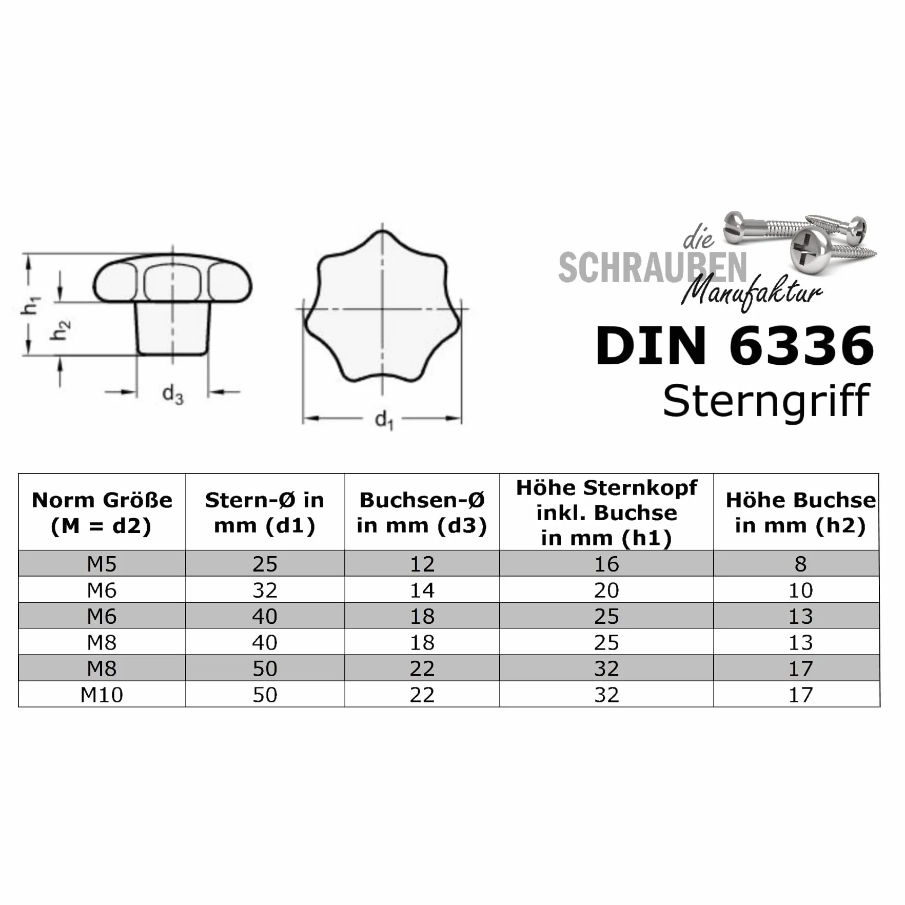 Elementy znormalizowane/uchwyt gwiazdowy z gwintem wewnętrznym wg DIN 6336 / duroplast/tuleja gwintowana stal ocynkowana / M8 - średnica gwiazdy 50 mm (5 sztuk, M8 (50))