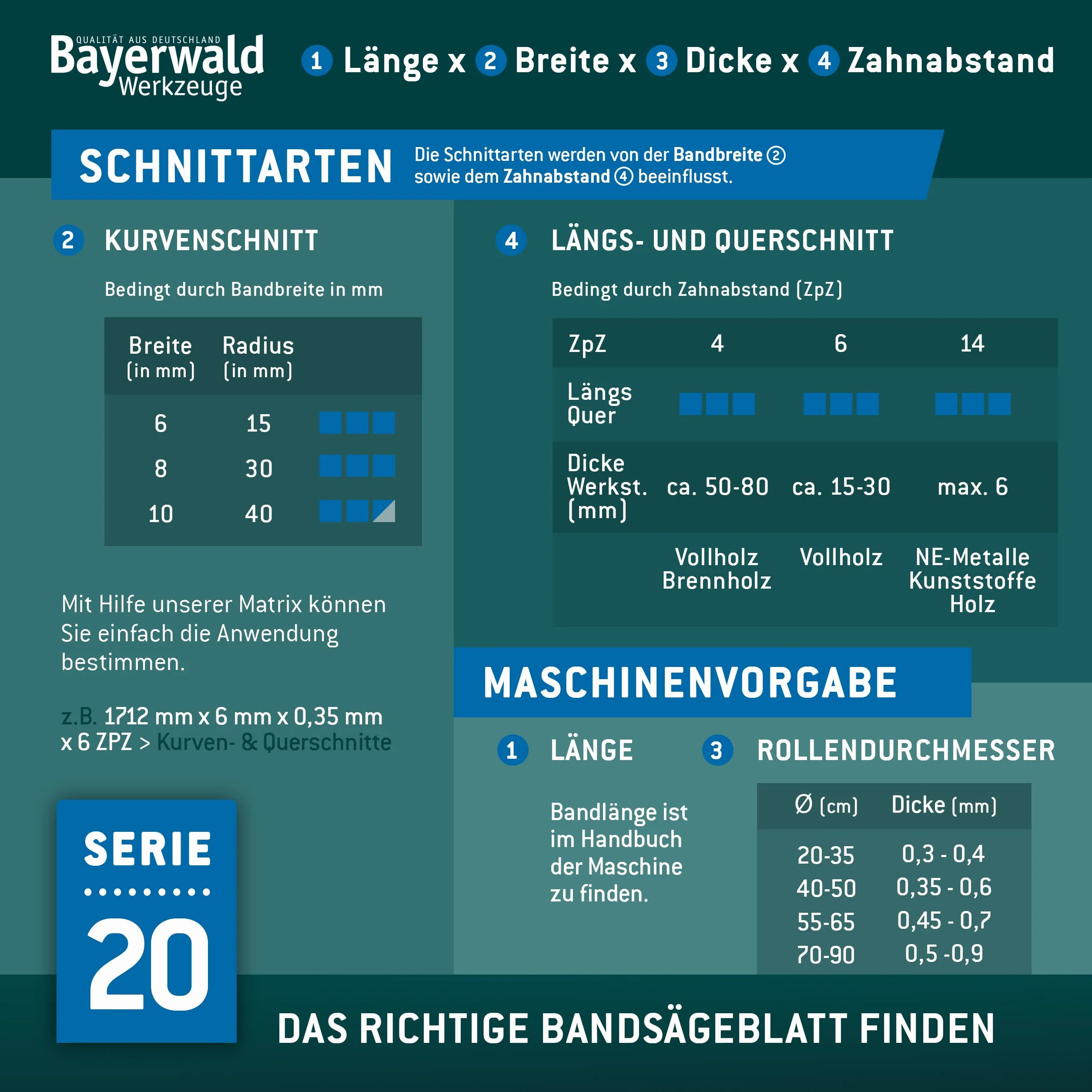 Bayerwald brzeszczot taśmowy ze stali narzędziowej – 2225 x 10 x 0,36 x 4 / drewno, metale nieżelazne, tworzywo sztuczne, cienka blacha/taśma do piły pasuje do Metabo BAS380 i wielu innych.