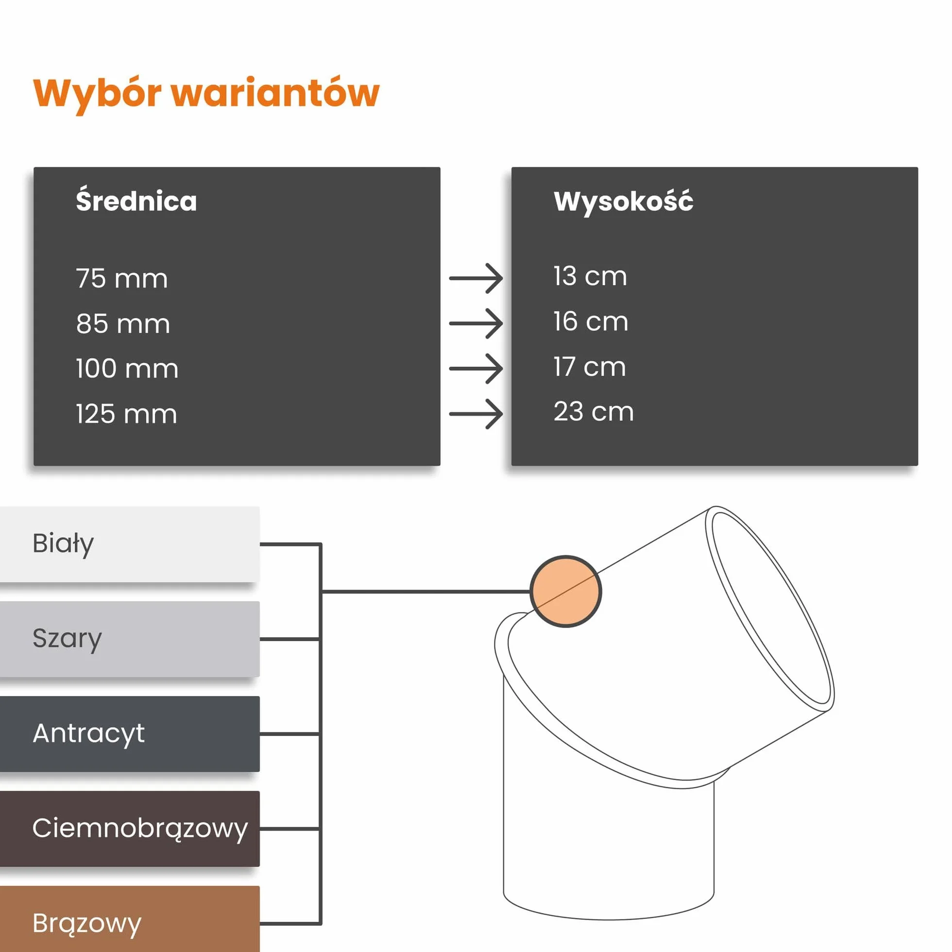 INEFA Kolano deszczowe 60 stopni do rury spustowej, złącze PCV 75mm antracytowe akcesoria do rynien, łatwy montaż, Made in Germany