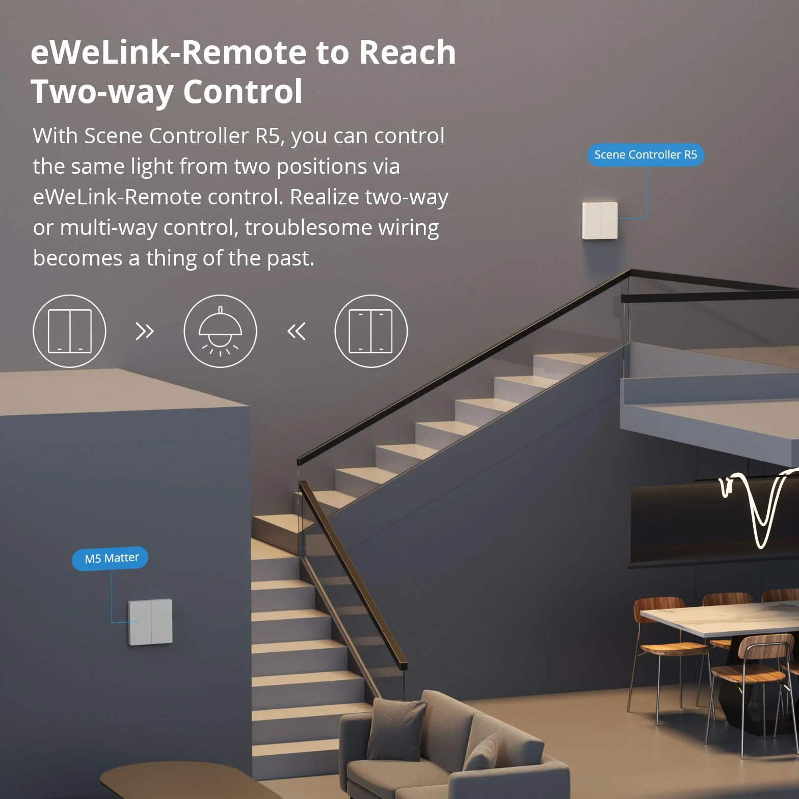SONOFF Inteligentny przełącznik ścienny WiFi, M5 Matter 1 Gang Type 86 z synchronizacją, sterowaniem głosowym, kompatybilny z Matter i Alexa oraz Google Home (wymagany przewód neutralny)