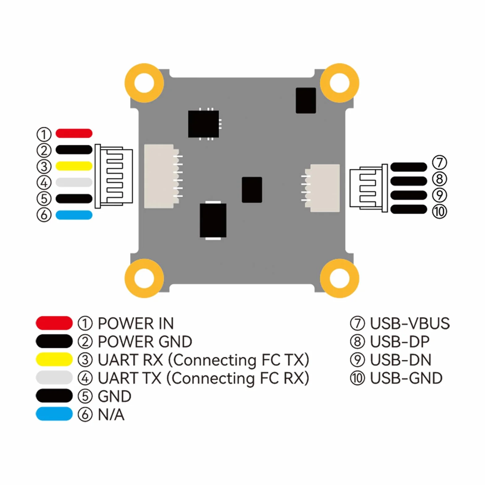 BETAFPV P1 Jednostka HD VTX z 1080P/60FPS, opóźnienie 60ms, maksymalny zasięg 5KM, 1/2.9'' sensor CMOS, 170° UoP, ultralekkie, wsparcie Plug-Play z FC/USB dla DIY 1S HD Cine Whoop jak Meteor75 Pro