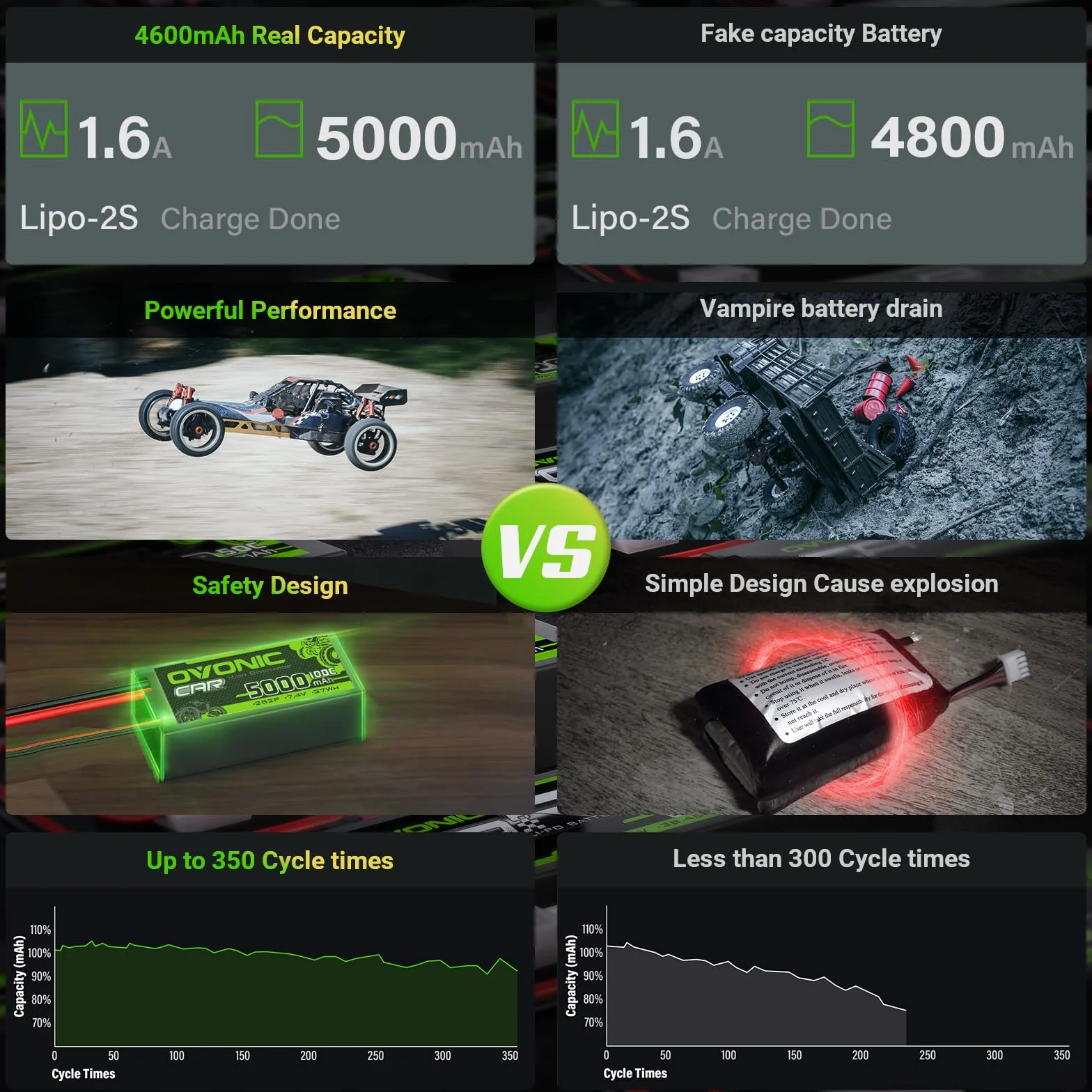 OVONIC 2s Lipo akumulator 7,4 V 5000 mAh 100C Shorty Lipo akumulator twardy etui z 4-mm pociskiem złącze wtykowe do pojazdów RC w skali 1:10