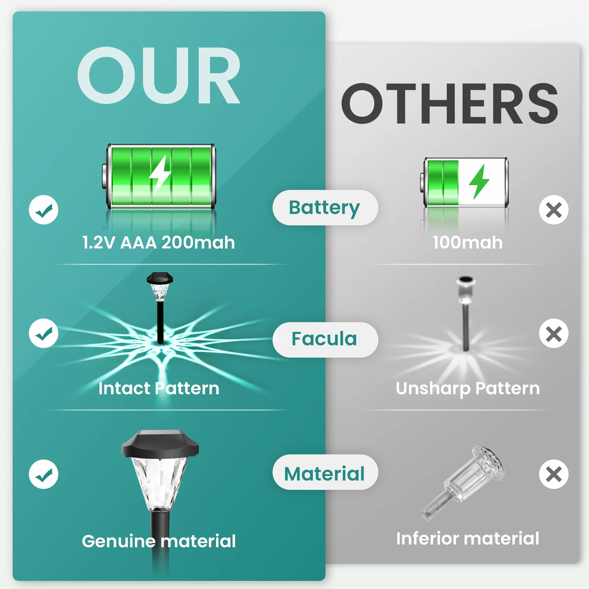 GIGALUMI 10 sztuk lamp solarnych na zewnątrz, wodoodporne, nowe ulepszone lampy solarne na zewnątrz, solarne lampy ogrodowe, solarne lampy zewnętrzne na patio, trawnik, podwórko i krajobraz