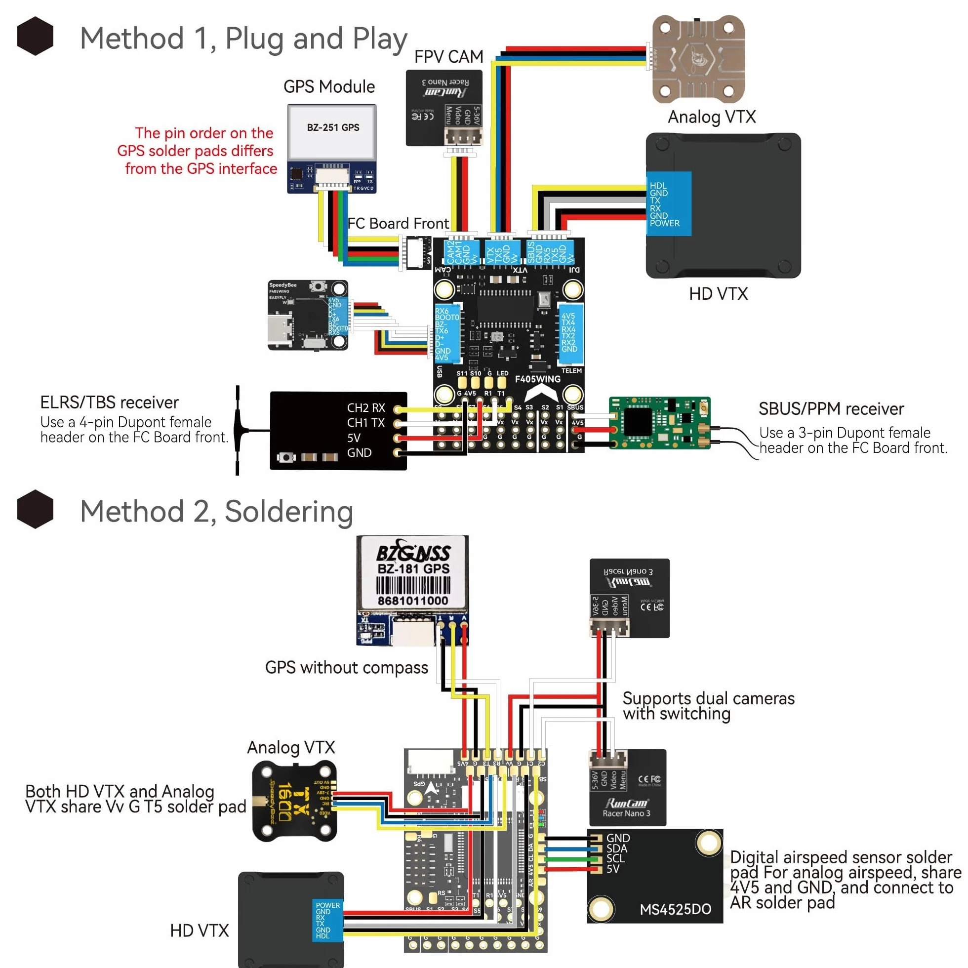 Speedybee F405 Mini Fixed Wing Flight Controller, obsługa aplikacji INAV Ardupilot, bezprzewodowa, konfiguracja 11 PWM, bezlutowna, multilayer FC PDB Board