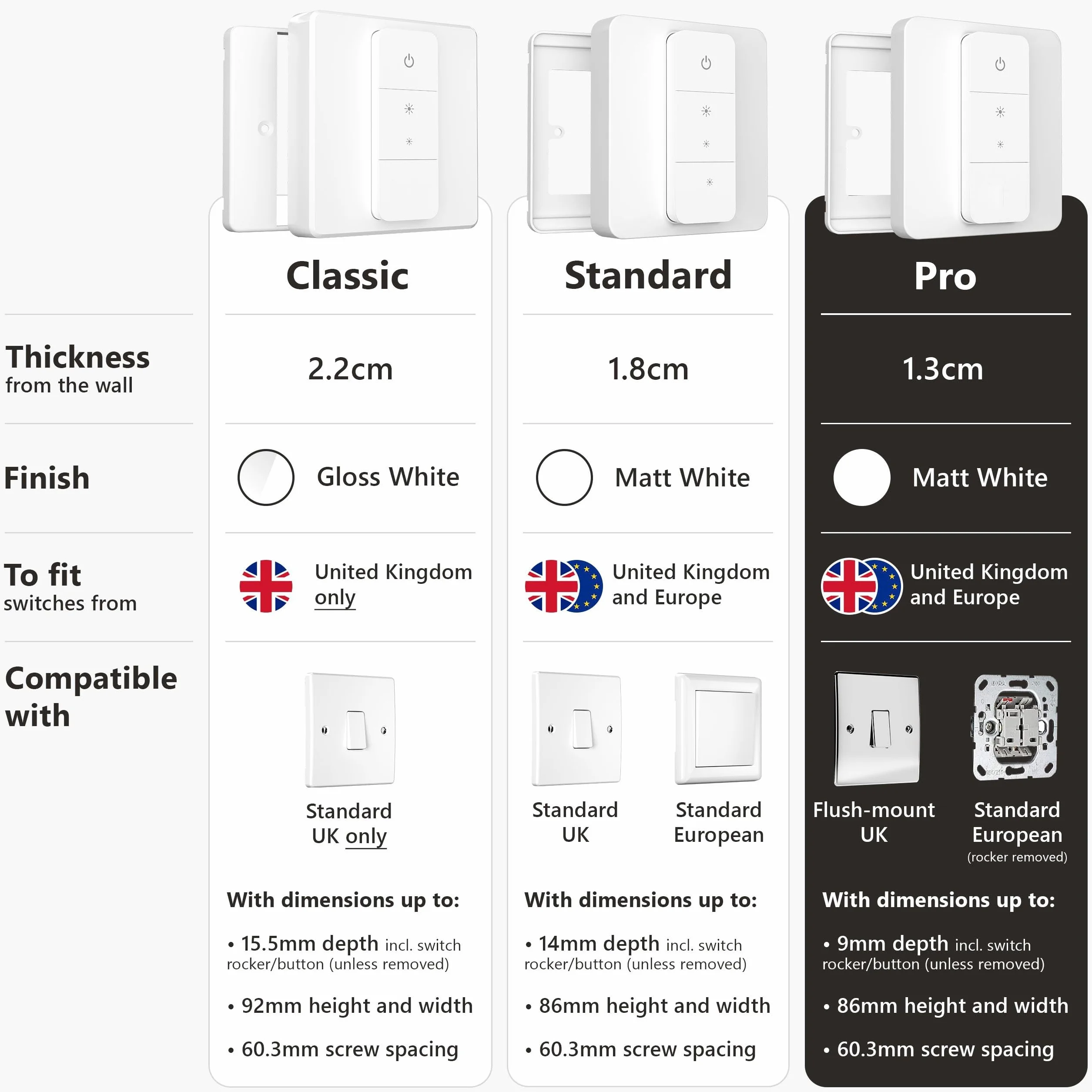 Pro Osłona Przełącznika dla Philips Hue Dimmer V2, Kompatybilna z Hue Switch Cover, Adapter Płyty Przełącznika Zdalnego Oświetlenia, 1-Gang (1-Pack)