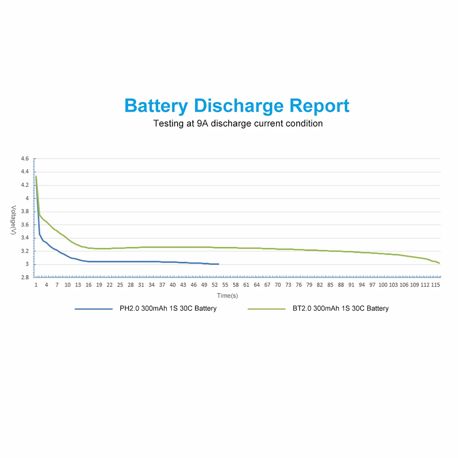 BETAFPV BT2.0 300 mAh 1S 4,35 V 30C/60C Lipo Bateria do FPV Tiny Whoop Drone