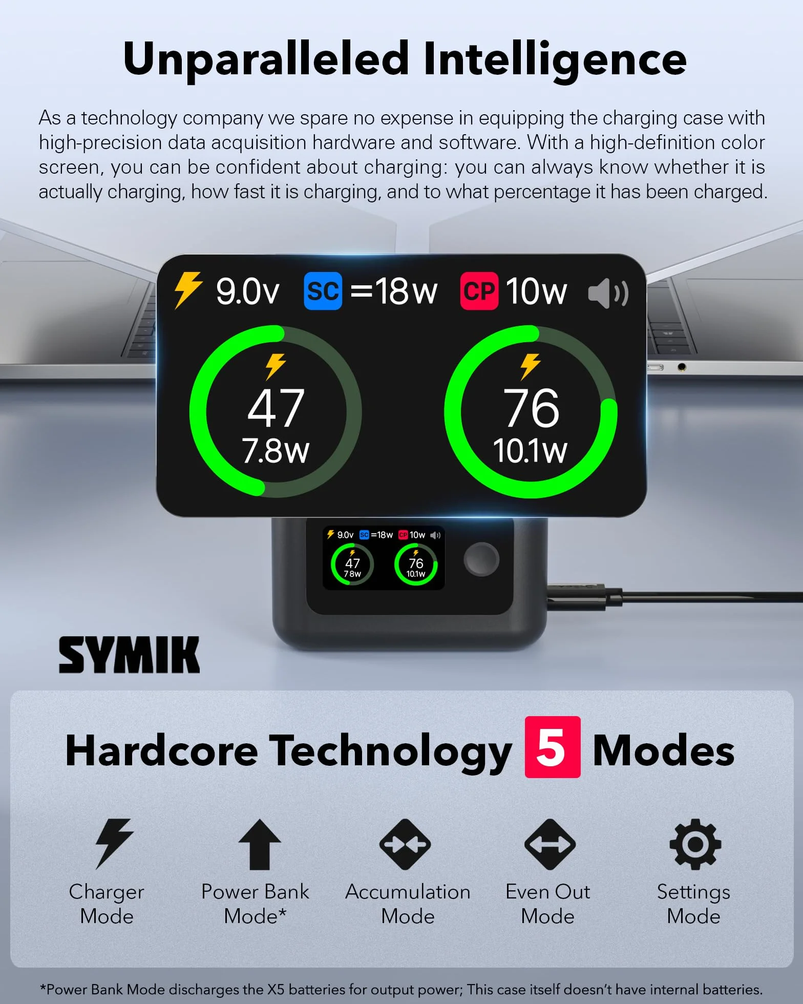 SYMIK Szybka ładowarka do Insta 360 X5, dwukanałowa obudowa do szybkiego ładowania 27 W z wyświetlaczem LCD, inteligentny dwukierunkowy hub ładowarki do baterii Insta 360 X5