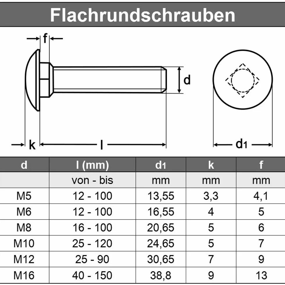 M6 x 110 mm (10 sztuk) śruby zamkowe z nasadką czworokątną - stal szlachetna VA A2 V2A - śruby płaskie okrągłe z gwintem pełnym, nierdzewnym - DIN 603 - ISO 8677 | AGBERG