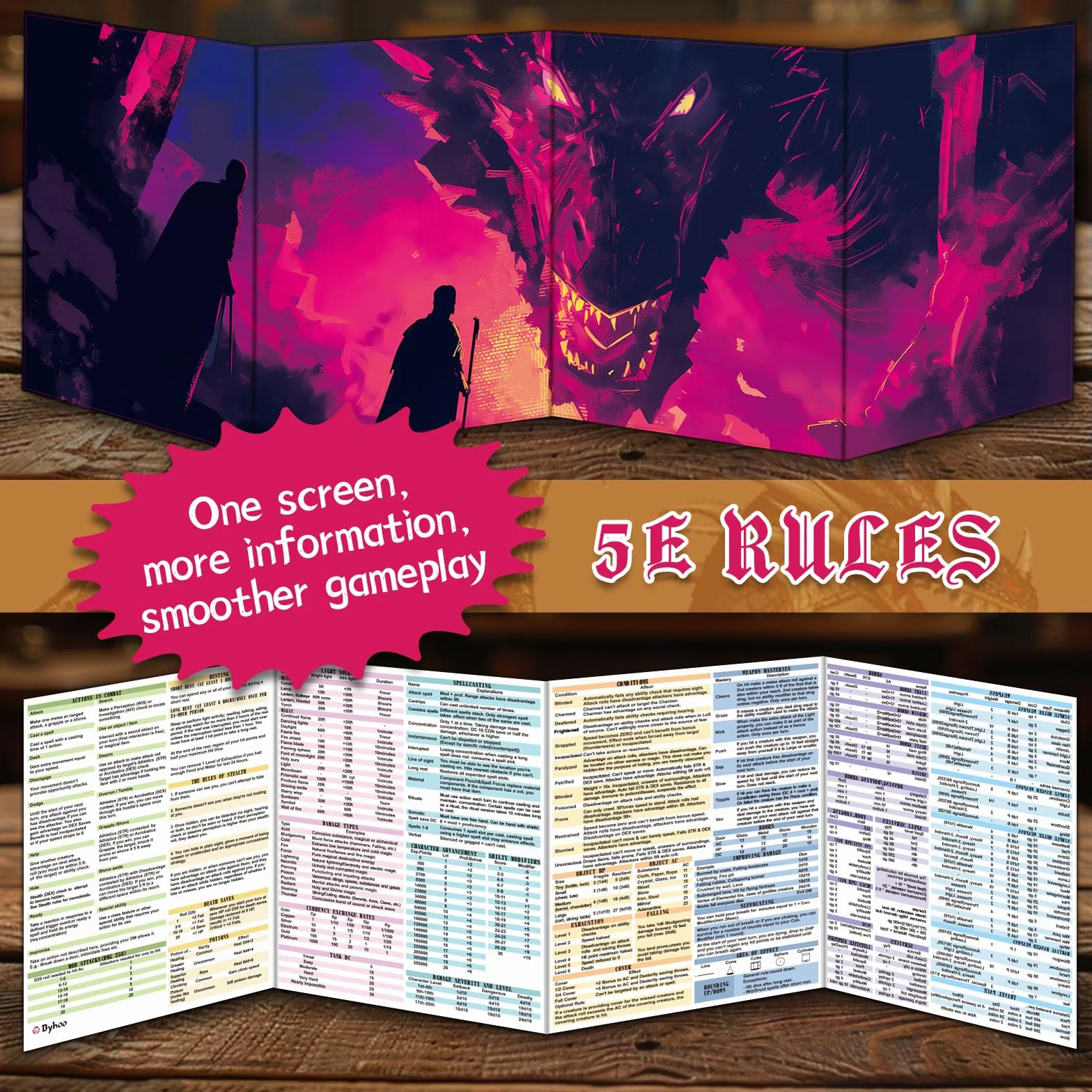 Byhoo DM Parasol okienny, zestaw 2 szt. do D&D 5E, 2 światów tematycznych, wodoodporna powierzchnia, potrójnie składany (A4), kompatybilny z podręcznikiem Player's Handbook