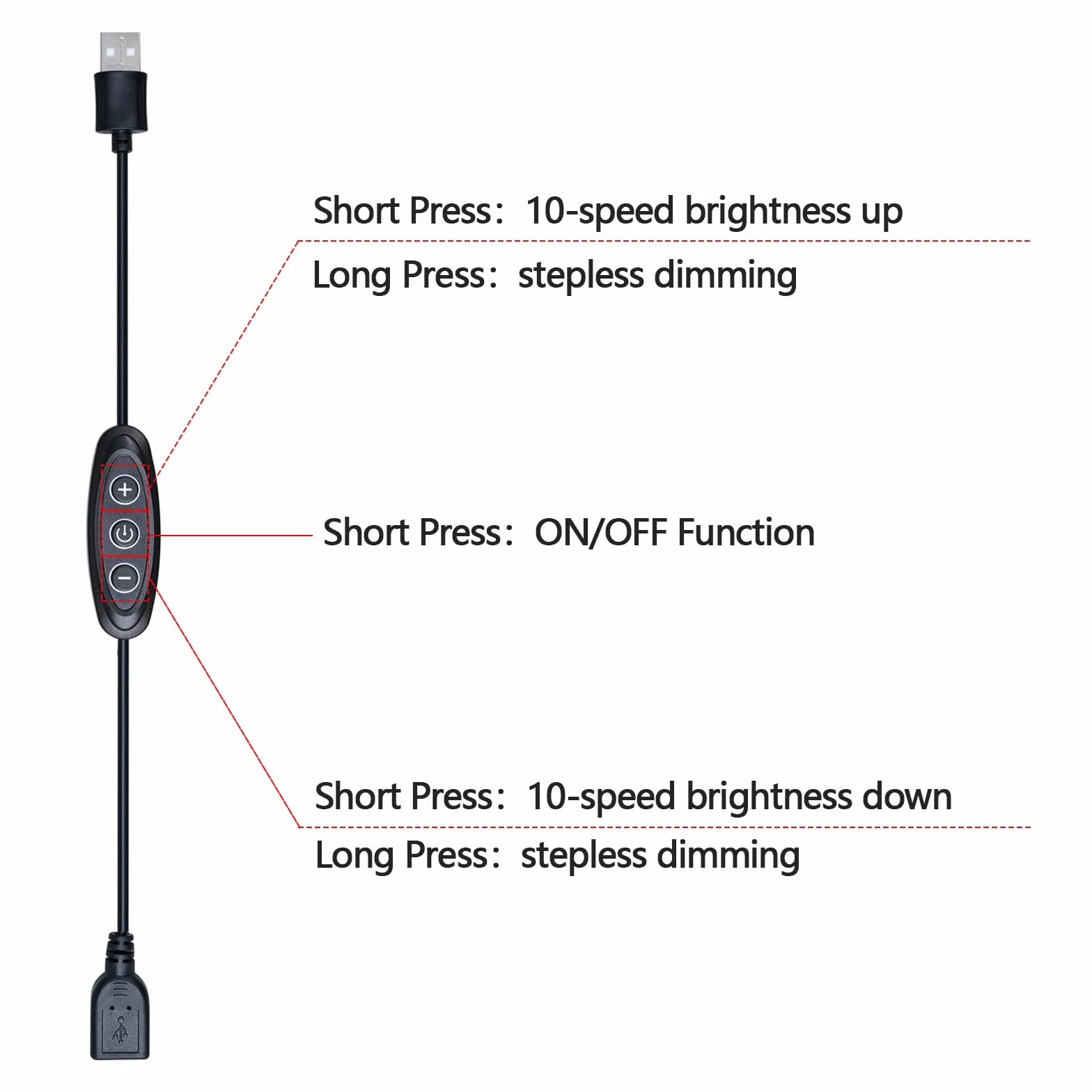 GOMING Przełącznik ściemniacza USB 5V Kobieta do Mężczyzny 10 Poziomów Jasności do Monochromatycznej Taśmy LED USB 5V (2 szt)