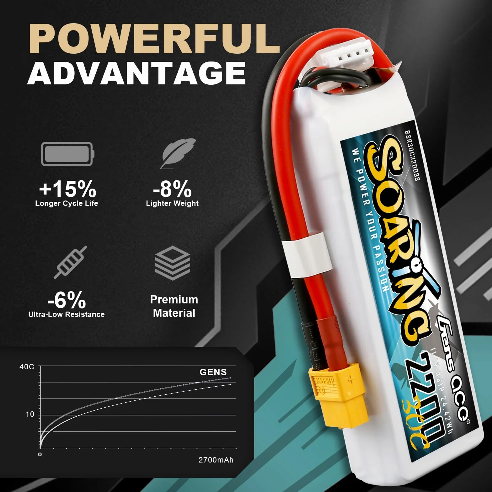 Gens ace 3S Lipo akumulator 11,1 V 2200 mAh RC z wtyczką XT60 do samochodów RC samochodów ciężarowych, samolotów, terelikopterów, łodzi, RC hobby w szybowcu