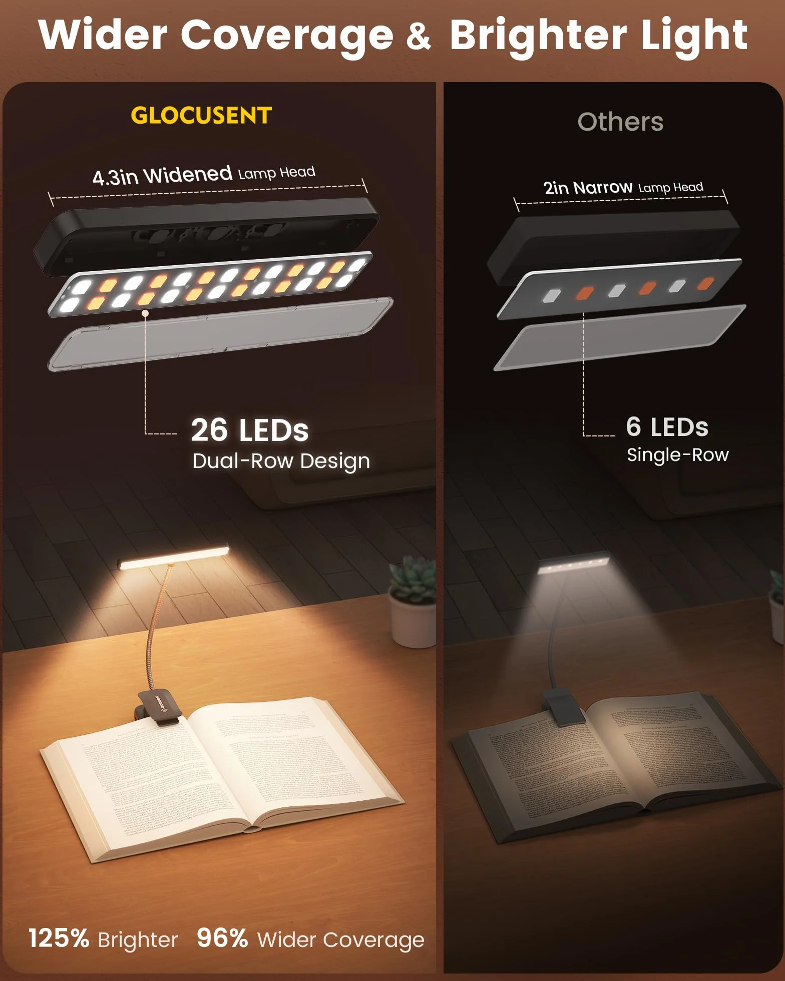 Glocusent Lampka do czytania z 26 diodami LED, 1200 mAh, 90 godzin, ładowalna lampka do czytania, 5 bursztynowych kolorów i bezstopniowe ściemnianie, lampka do czytania książek, przenośna lampa z