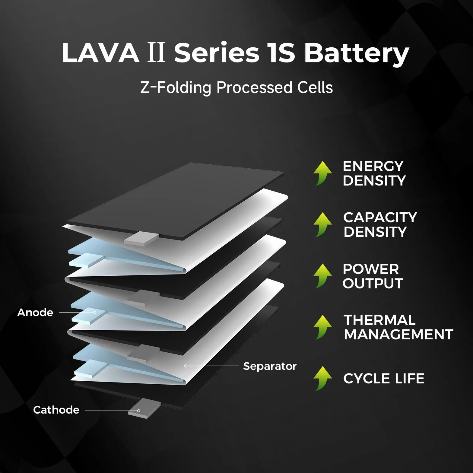 BETAFPV 4 szt. LAVA II 1S 580 mAh bateria 3,8 V 95C LiHV ze złączem BT2.0 kompatybilna z dronem 1-2S Tiny Whoop Drone Quadcopter Like Air75, Meteor75 Pro, Cetus Pro, Cetus X bezszczotkowe drony