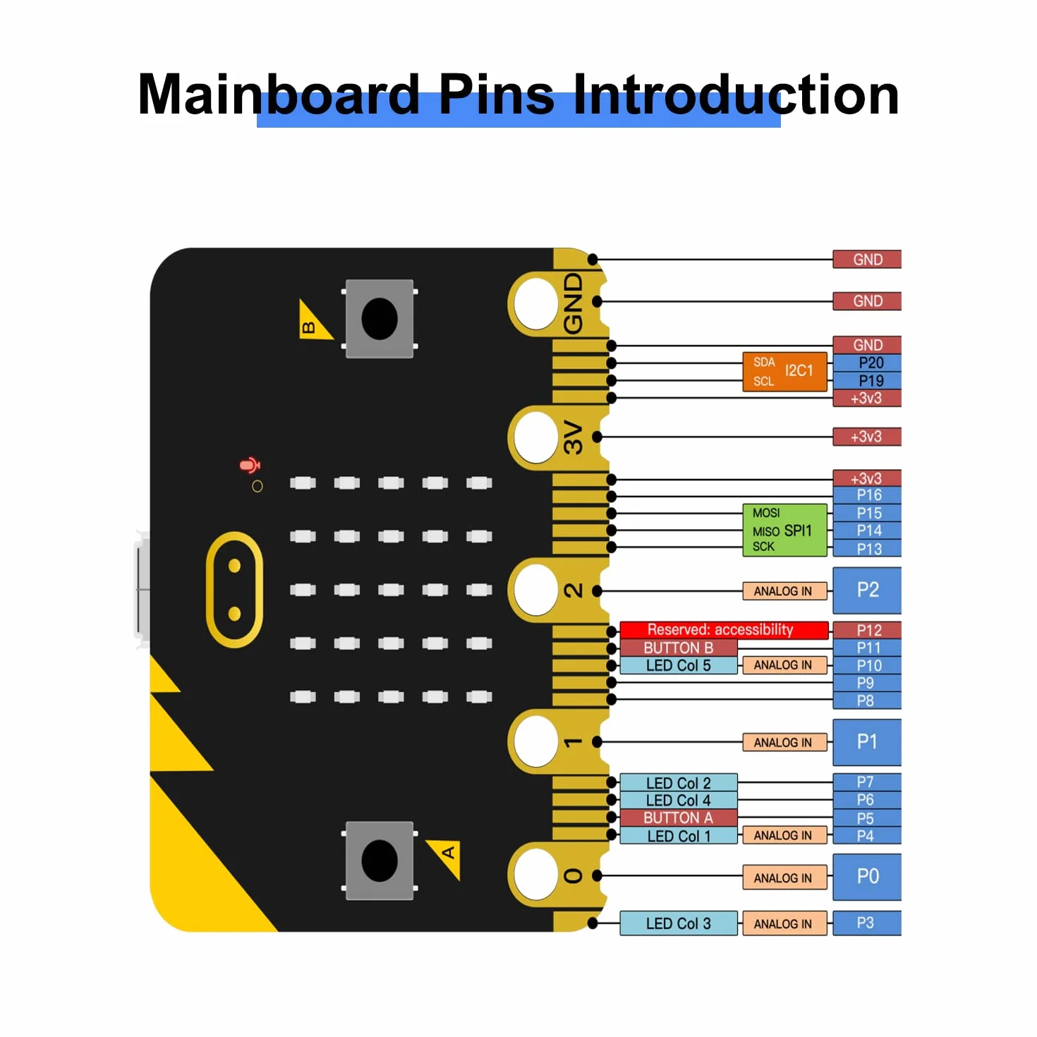 KEYESTUDIO BBC Micro:bit 4-DOF Robot Arm Kit (Include Microbit V2), STEM Education Kit with MakeCode/Python Coding for Programming Learning of Teenagers