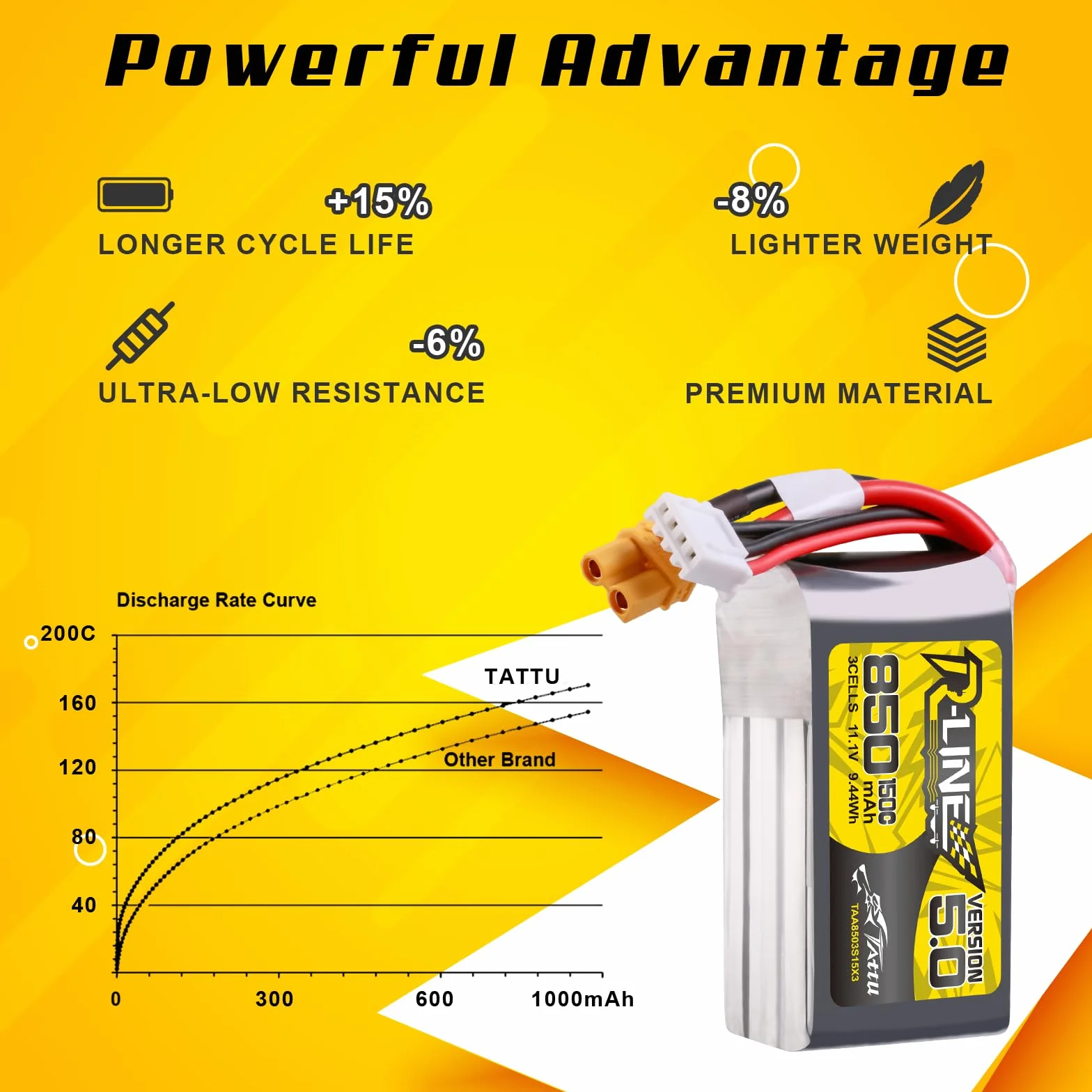 TATTU 3S Lipo akumulator 850 mAh 11,1 V 150C 3S1P bateria z wtyczką XT30 do dronów FPV o średnicy od 3 do 5 cali