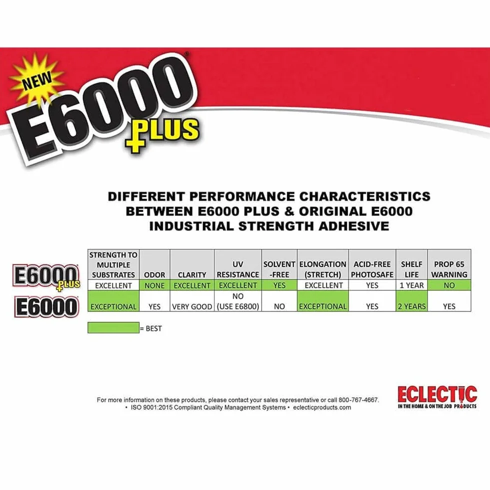 Eclectic Products inc. E6000 Plus uniwersalny klej przezroczysty, wodoodporny i malowany, mocny elastyczny klej rzemieślniczy do drewna, szkła, tkaniny, ceramiki, metalu i innych, 26,6 ml