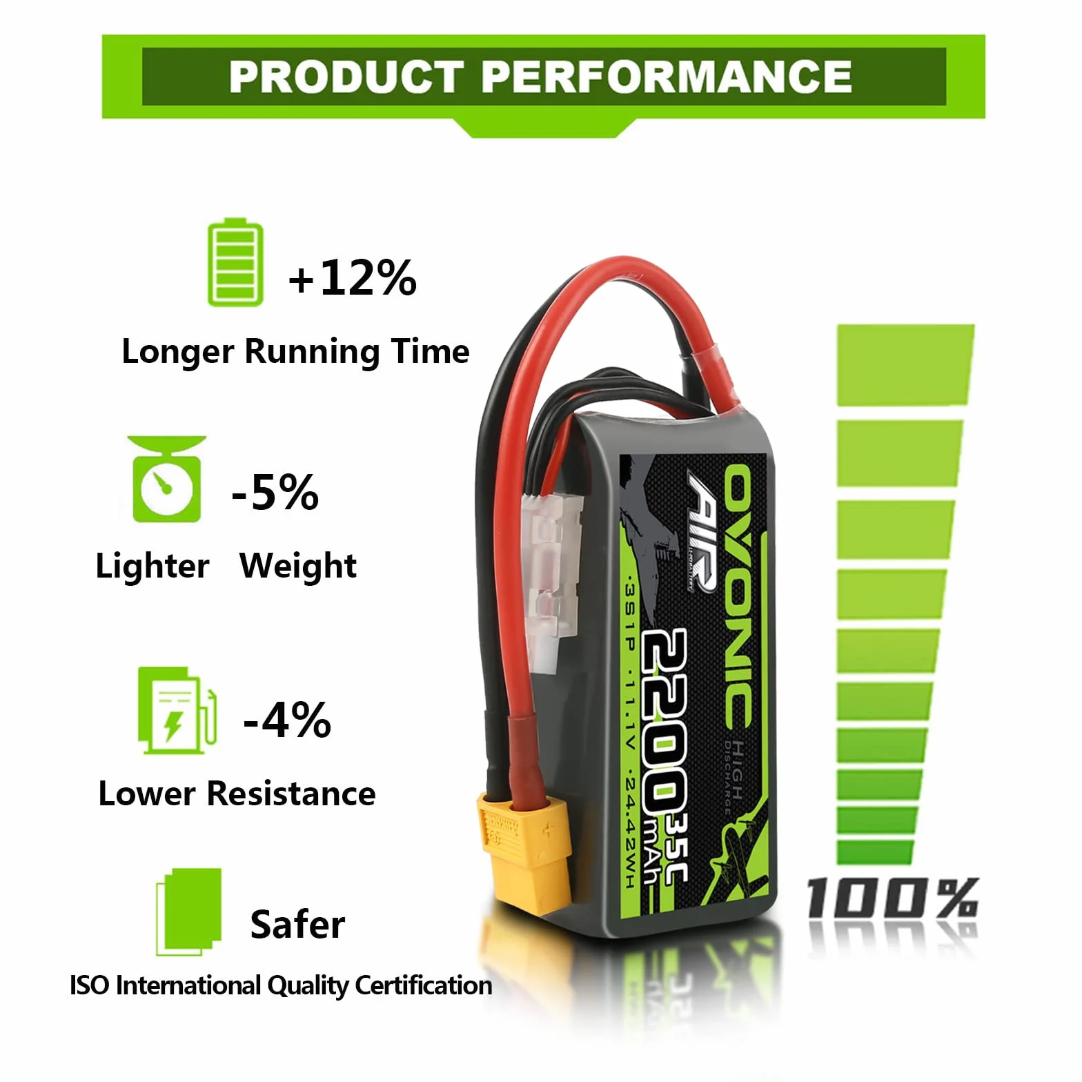 OVONIC 3S Lipo akumulator 35C 2200 mAh 11,1 V akumulator krótki zestaw z przyłączem XT60 do helikoptera samolotowego 1:14 RC Car RC samolot (1 szt.)