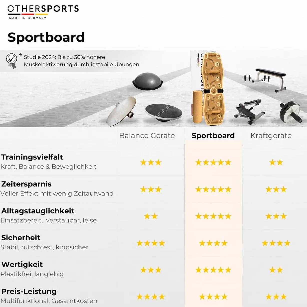Sportboard korkowy przyrząd treningowy do treningu równowagi całego ciała, do równowagi i budowy mięśni (bez akcesoriów – Grip Braun)