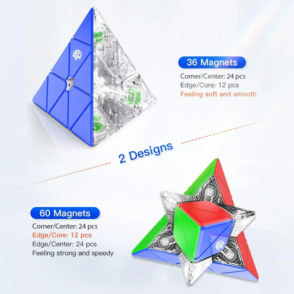 GAN Kostka Pyraminx 36 Magnesów, Kolorowa Piramida Magnetyczna (Wersja Podstawowa)