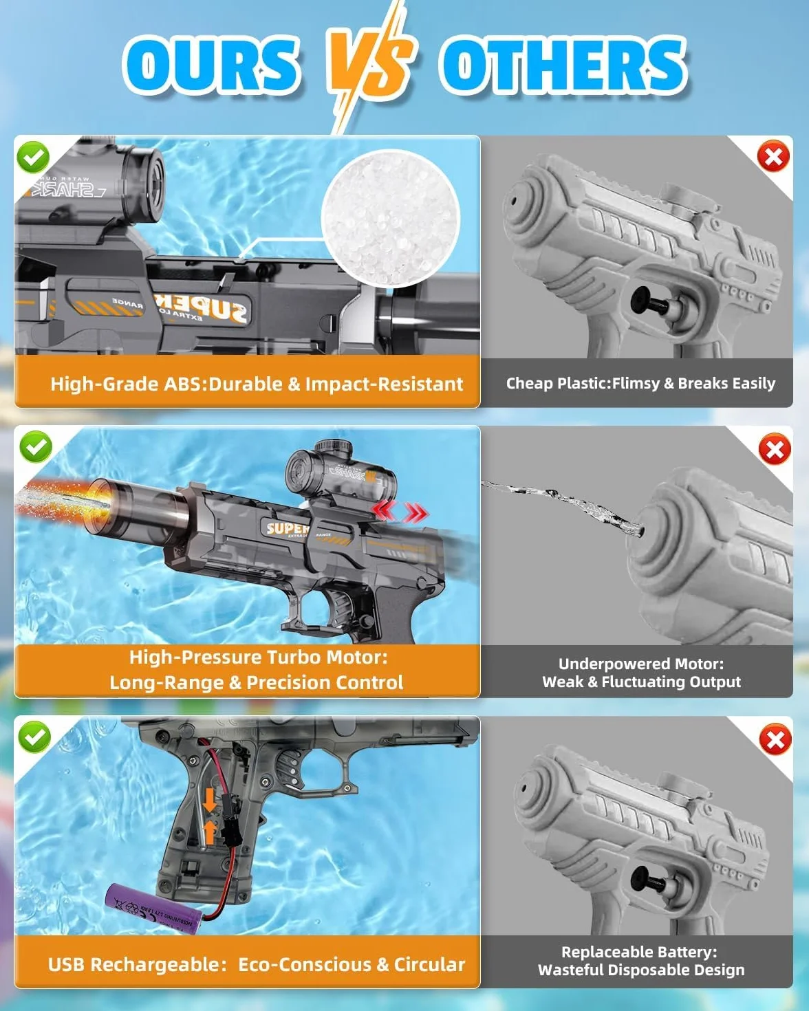 Elektryczny pistolet na wodę, 2 szt., w pełni automatyczny splasher, elektryczny pistolet na wodę dla dzieci i dorosłych, pistolet na wodę, pojemność 320 cmC, zabawka na lato