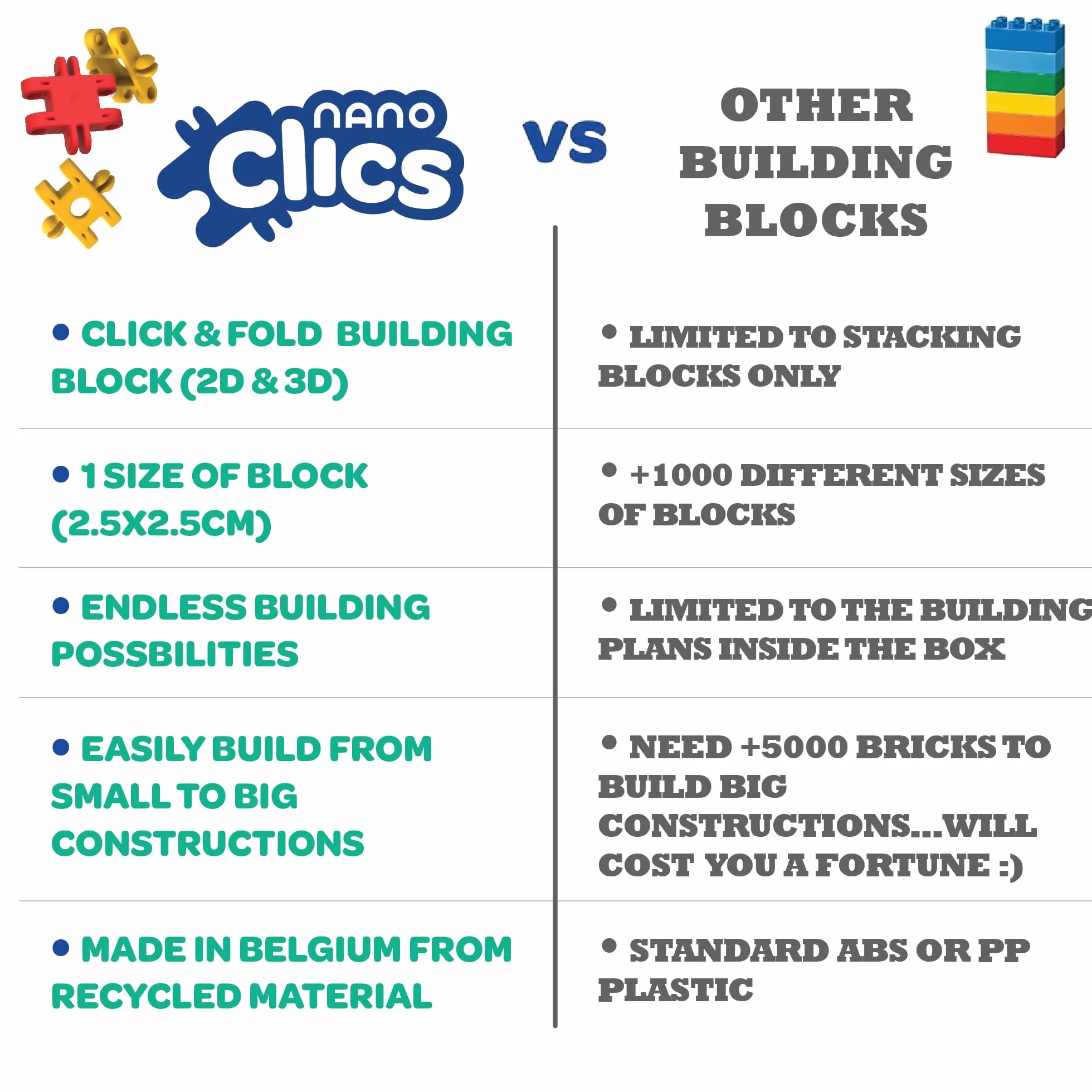 Nano Clics Creative Builders 500, construction toys for children ages 8 and up, creative educational toys in a 500 piece set, building blocks for girls and boys, durable toys