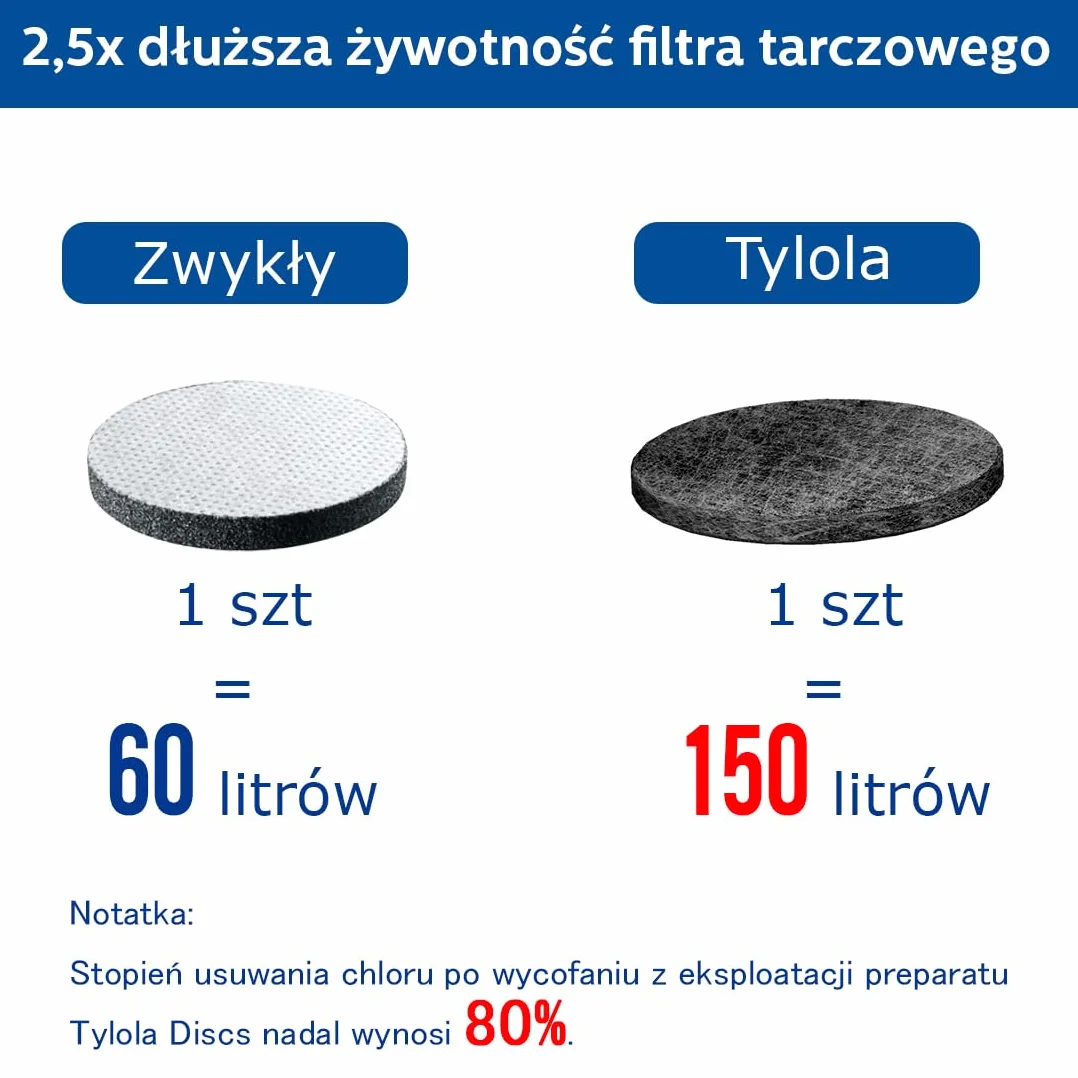 6 sztuk Wkładów MicroDisc do Brita Fill&Go i Karafek – Certyfikat NSF42 – Usuwa 99 % Chloru, PFAS, Metali Ciężkich i Mikroplastików – Filtracja 5 μm i Długa Żywotność