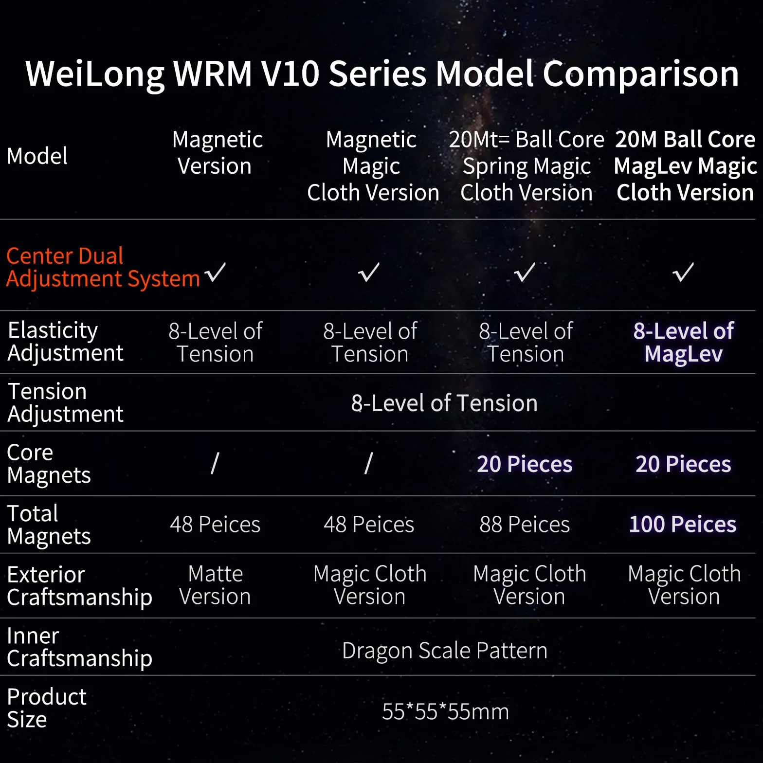 Moyu WRM V10 Speed Cube, Magnetyczna Magiczna Kostka 3x3, Kostka Logiczna Moyu V10 Odpowiednia do Treningu Podczas Zawodów i jako Prezent Urodzinowy, Wersja Matowa