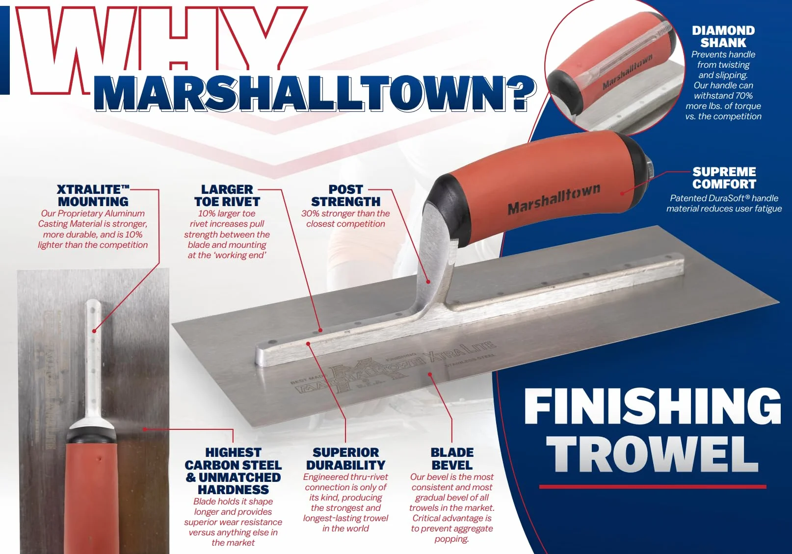 Paca wygładzająca Marshalltown z wygiętym uchwytem Durasoft, wykonana ze stali węglowej, bardzo przydatna do podłóg i betonu, wymiary: 406x76 mm