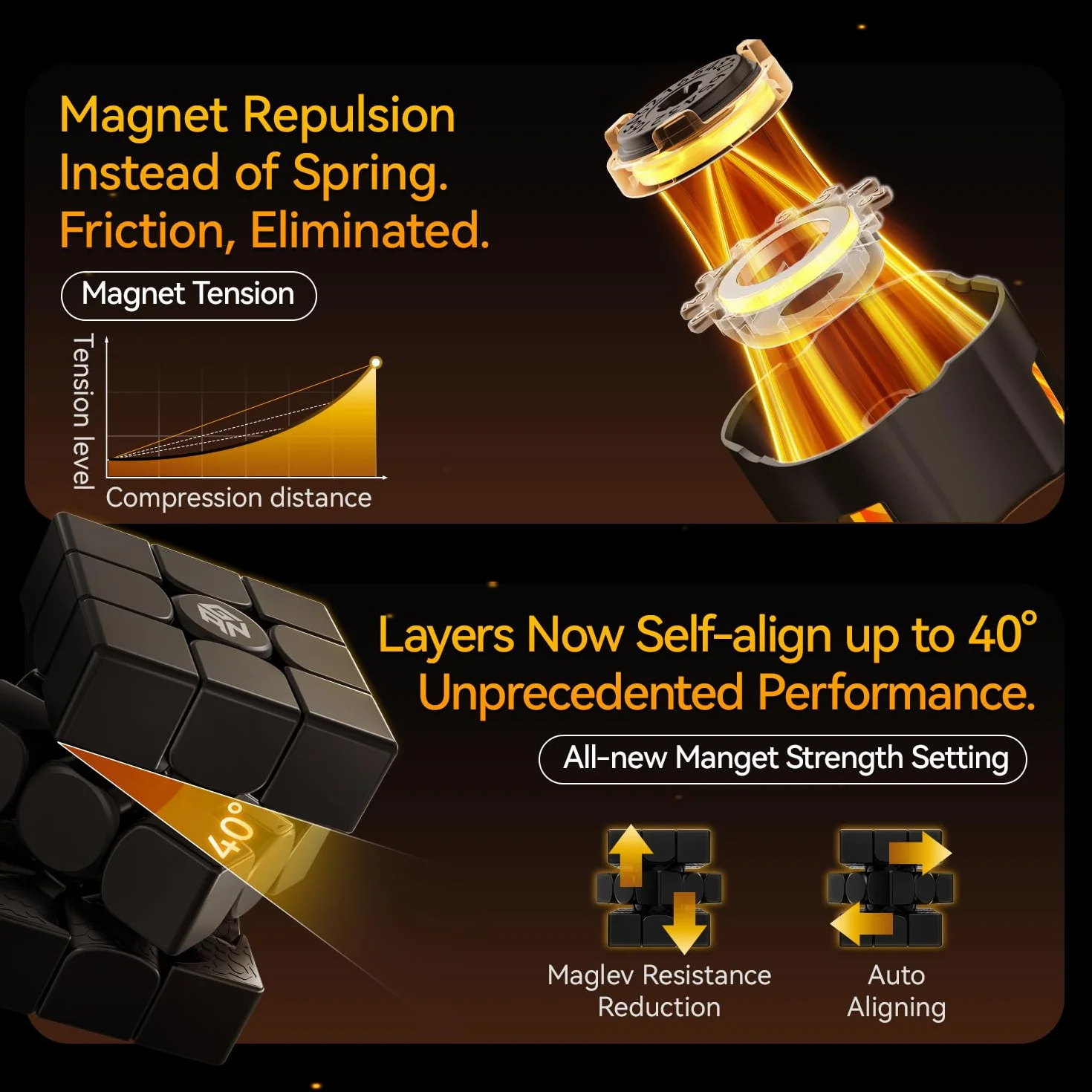 GAN15 Maglev Magnetic Cube Profesjonalna Kostka Magnetyczna 3x3, Speed Cube z 76 Magnesami/Samonastawnymi Warstwami 40 Stopni / 58,6 g,Flagowe Puzzle 2024