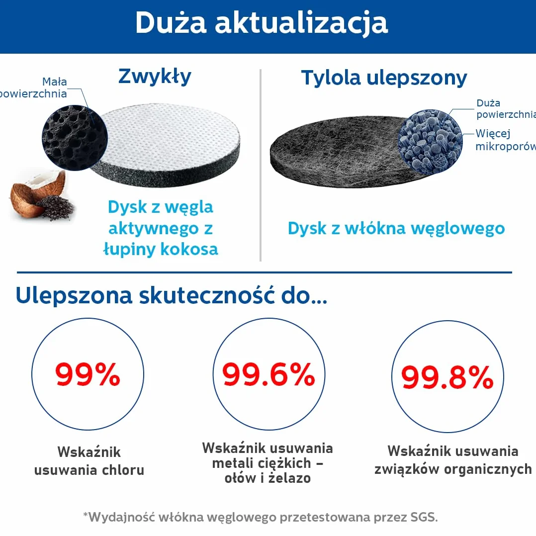 6 sztuk Wkładów MicroDisc do Brita Fill&Go i Karafek – Certyfikat NSF42 – Usuwa 99 % Chloru, PFAS, Metali Ciężkich i Mikroplastików – Filtracja 5 μm i Długa Żywotność