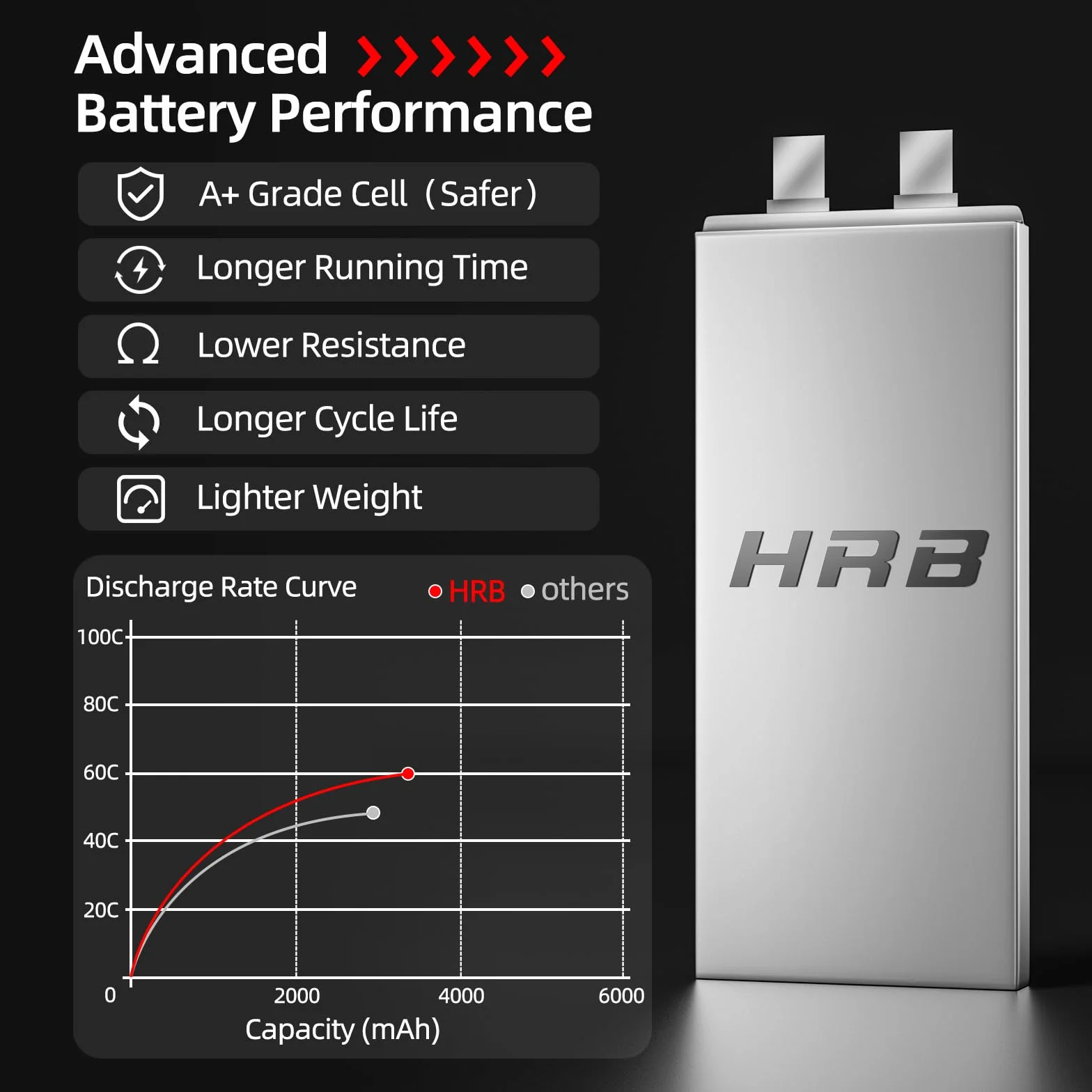 HRB 2 opakowania 6S 3300mAh 22,2 V 60C LiPo Akumulator z wtyczką do samochodów RC Car Boat Truck Heli Airplane (Dean T)