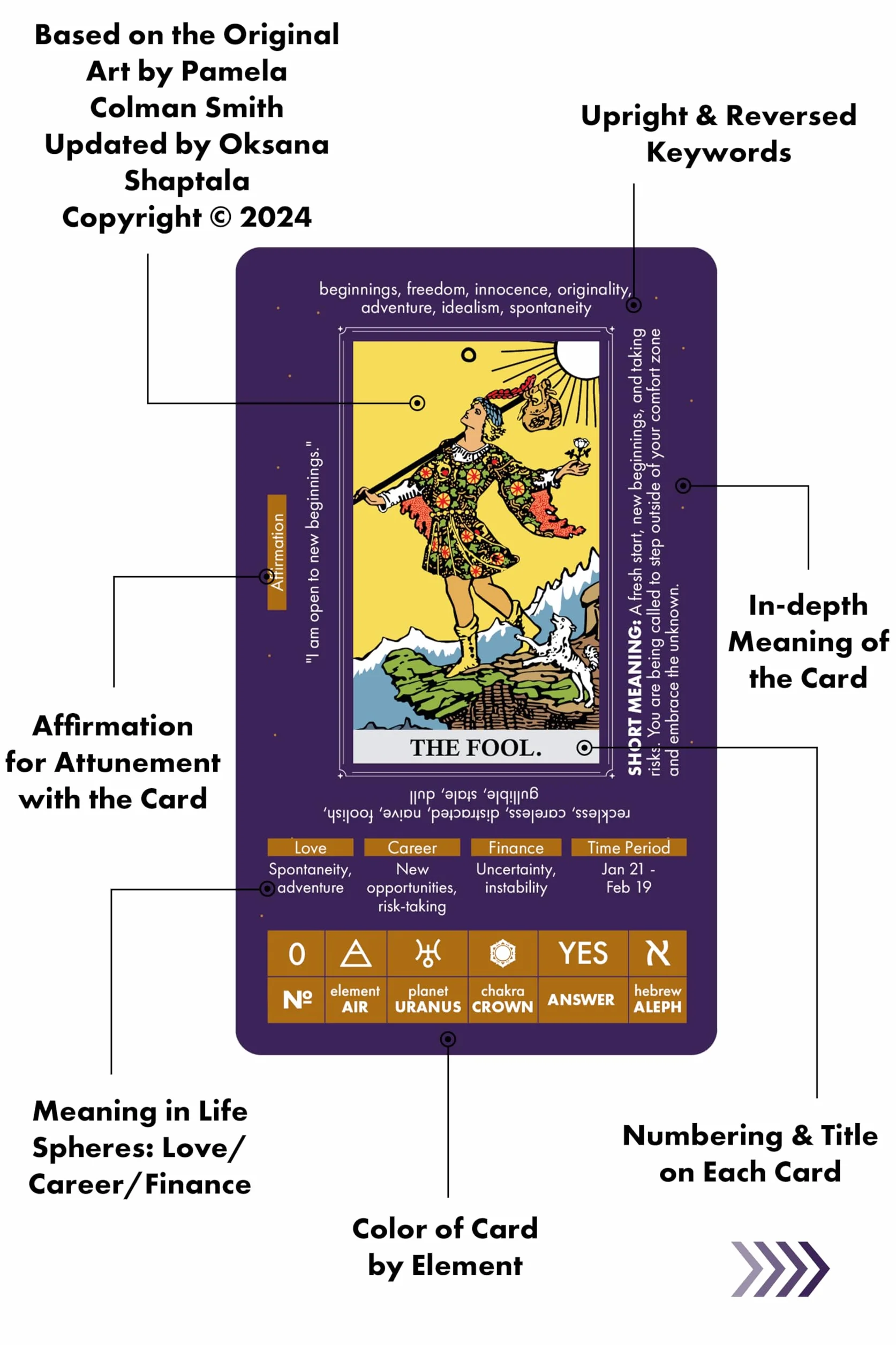 Wyspell Tarot do nauki – karty tarota ze znaczeniem dla początkujących z przewodnikiem