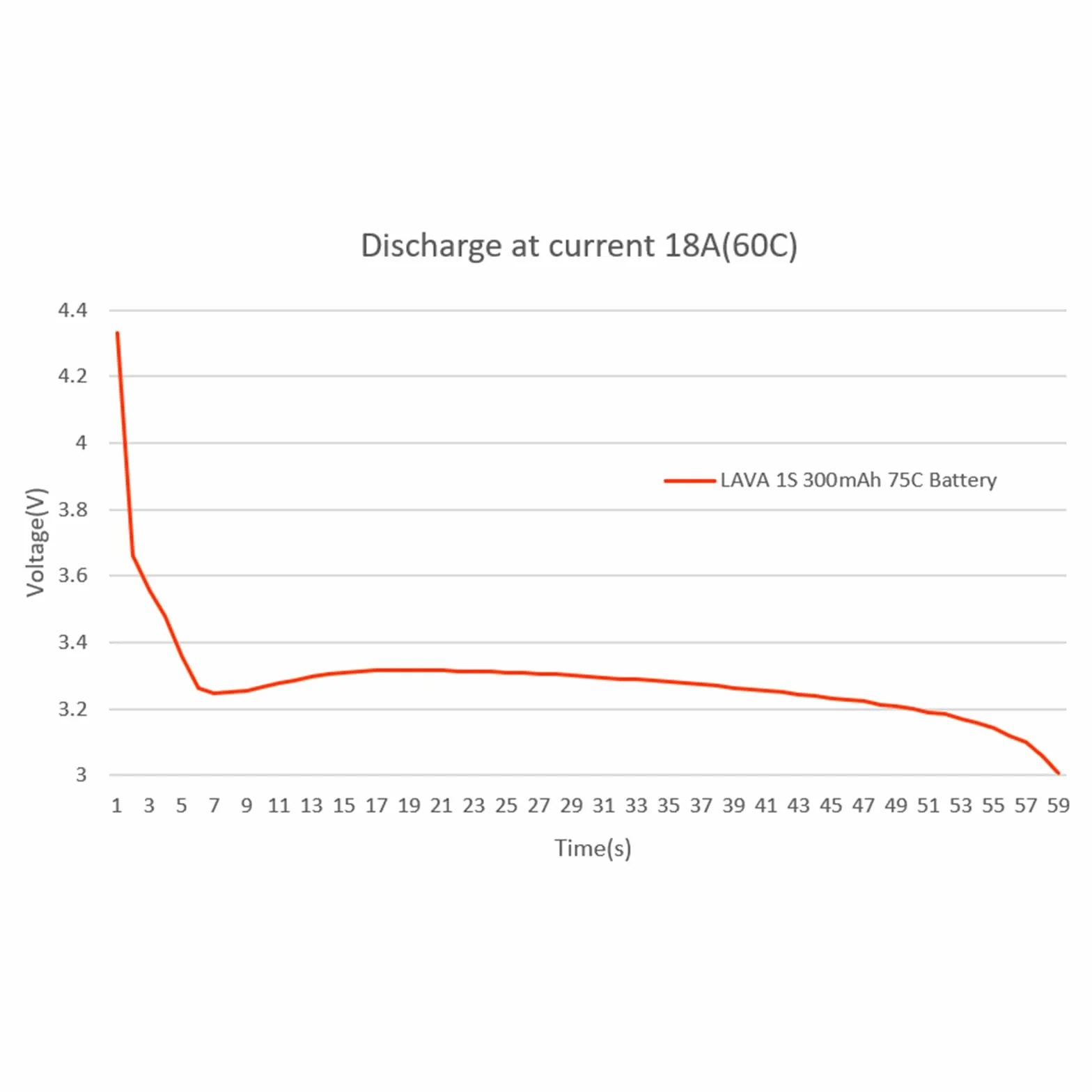 BETAFPV 5 sztuk Lava 1S 300 mAh akumulator Lipo 3,8 V 75C akumulator LiHV ze złączem BT2.0, kompatybilny z dronami 1S FPV Tiny Whoop Quadcopter, takimi jak Cetus, Meteor65, Meteor65 Pro 1S, 300MAH 1S
