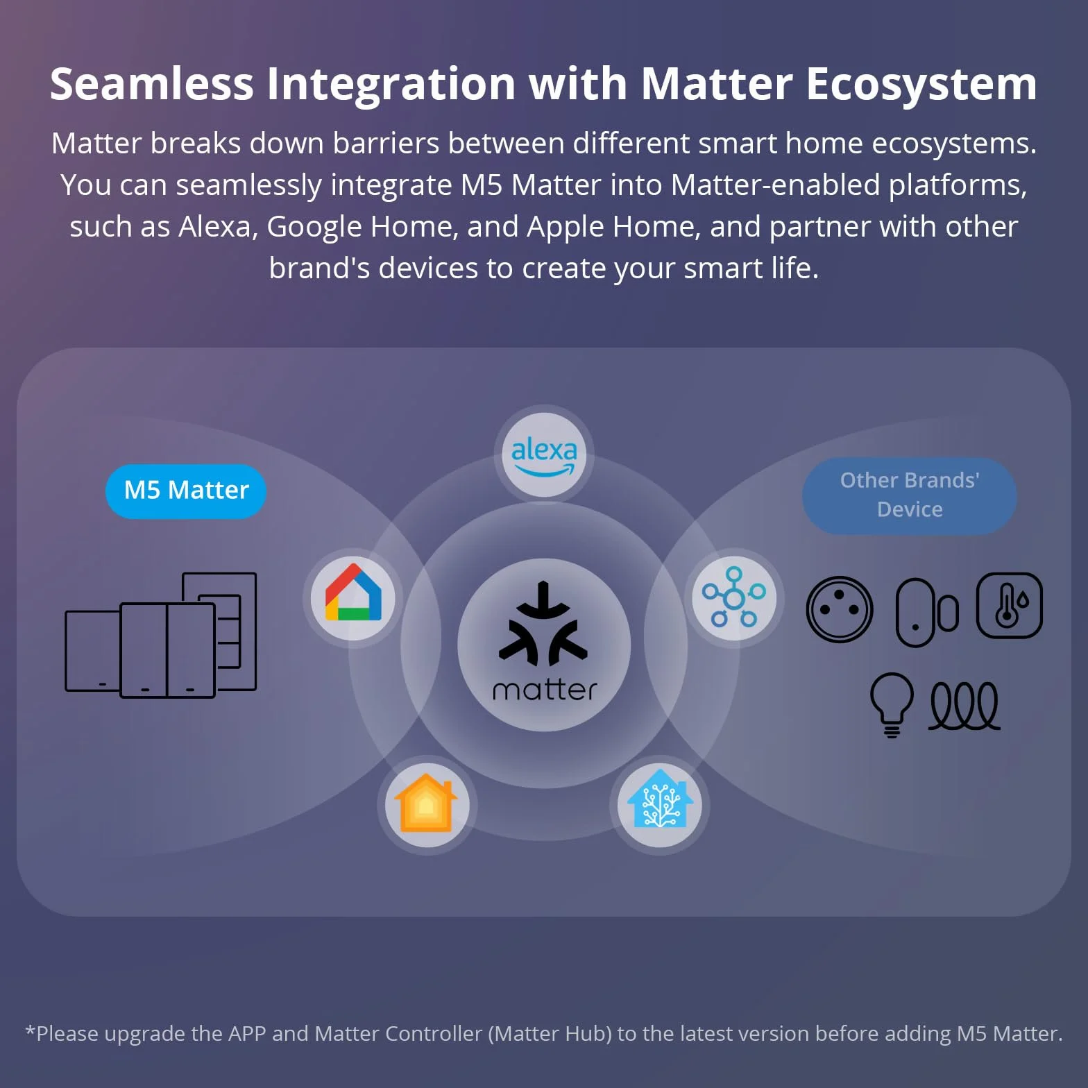 SONOFF Inteligentny przełącznik ścienny WiFi, M5 Matter 1 Gang Type 86 z synchronizacją, sterowaniem głosowym, kompatybilny z Matter i Alexa oraz Google Home (wymagany przewód neutralny)