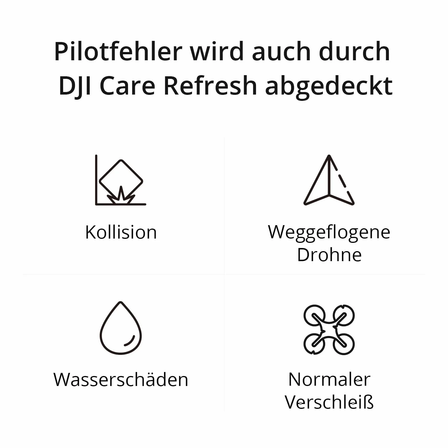 DJI CARE REFRESH 2-YEAR PLAN (FPV) Card pasuje do (multicopter): DJI FPV, Bluetooth, szara, Care Refresh (2 Y)