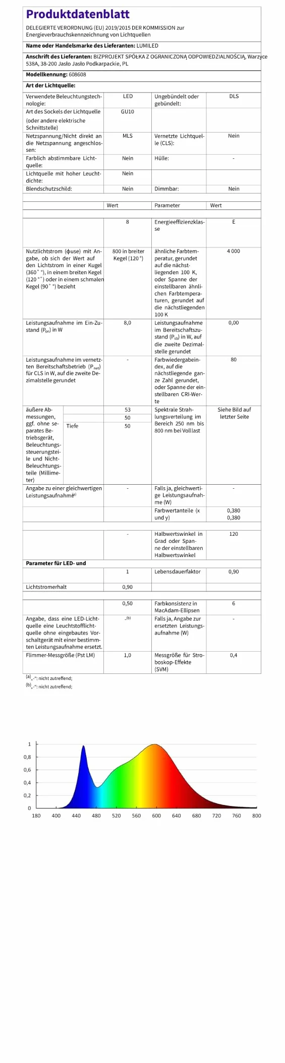 Lumiled LED GU10 PAR16 8W zastępuje 75W 800lm 4000K Neutralna Biel 120° Nieściemnialna Zestaw 10 sztuk Energooszczędne Żarówki Reflektorowe do Kuchni, Salonu, Biura, Korytarza