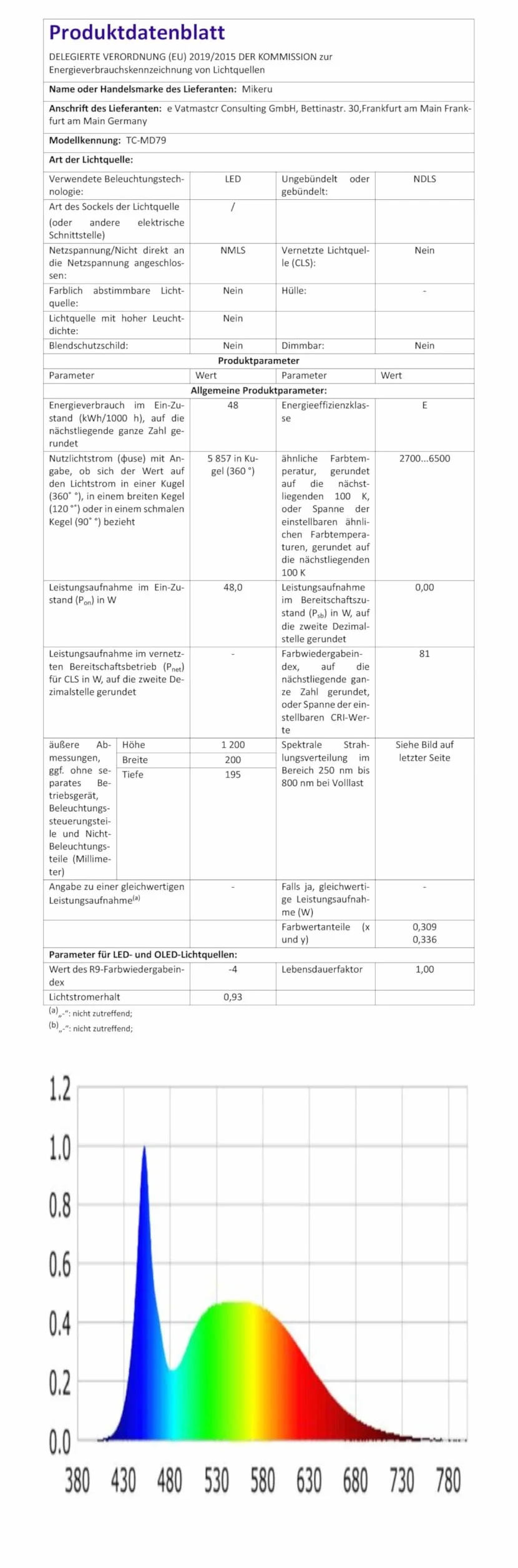 Mikeru Nowoczesna lampa LED, 150 cm, spiralne wiszące z funkcją pamięci, czarna LED do jadalni, 10-100%, 3000 K/4500 K/6000 K, do kuchni, wnętrz