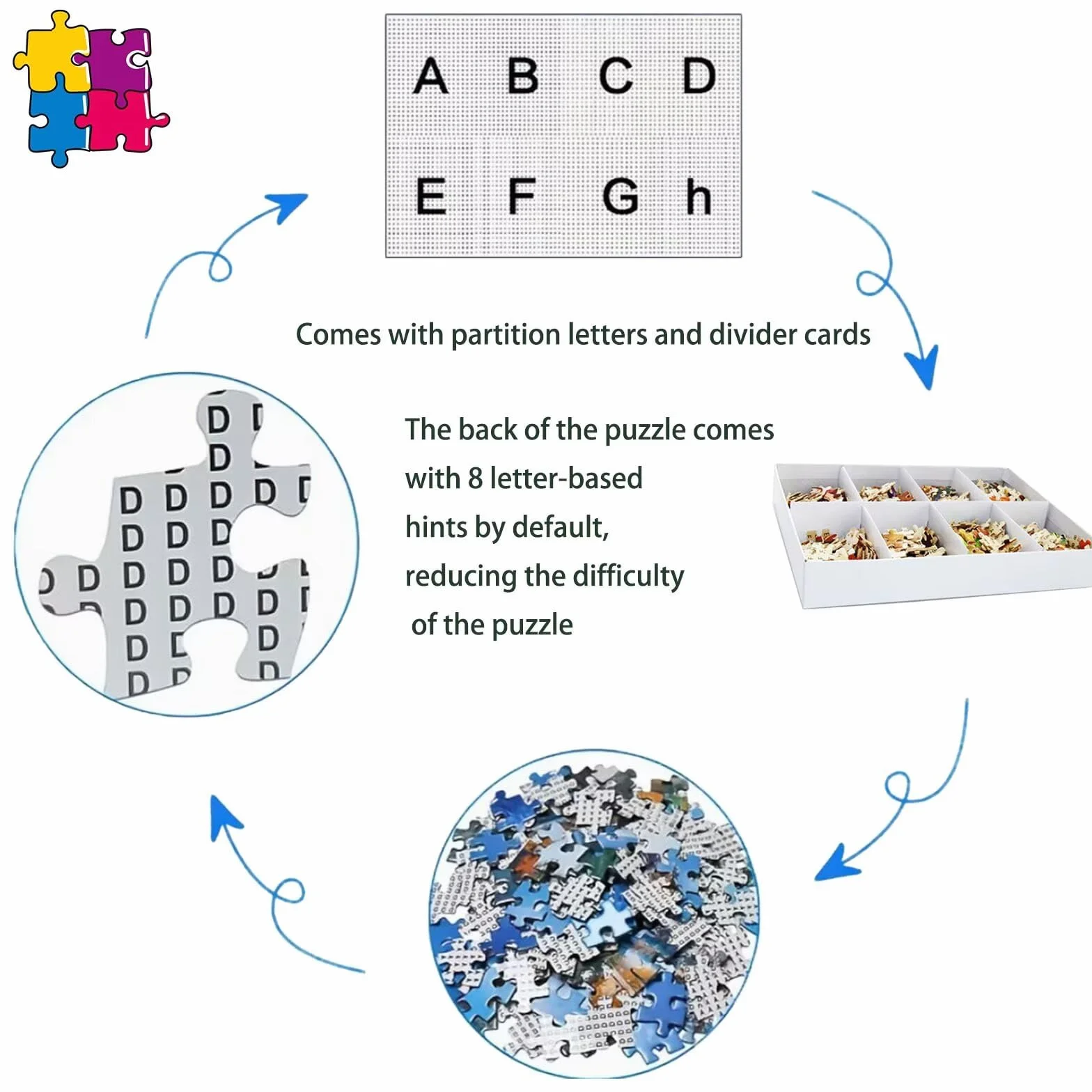 House The Last Supper Puzzle – 5000 puzzli dla dorosłych – tylna strona zawiera przewodniki z drukowanymi literami – elementy pasują do siebie przytulnie – drewniane puzzle dla dorosłych 150 x 100 cm