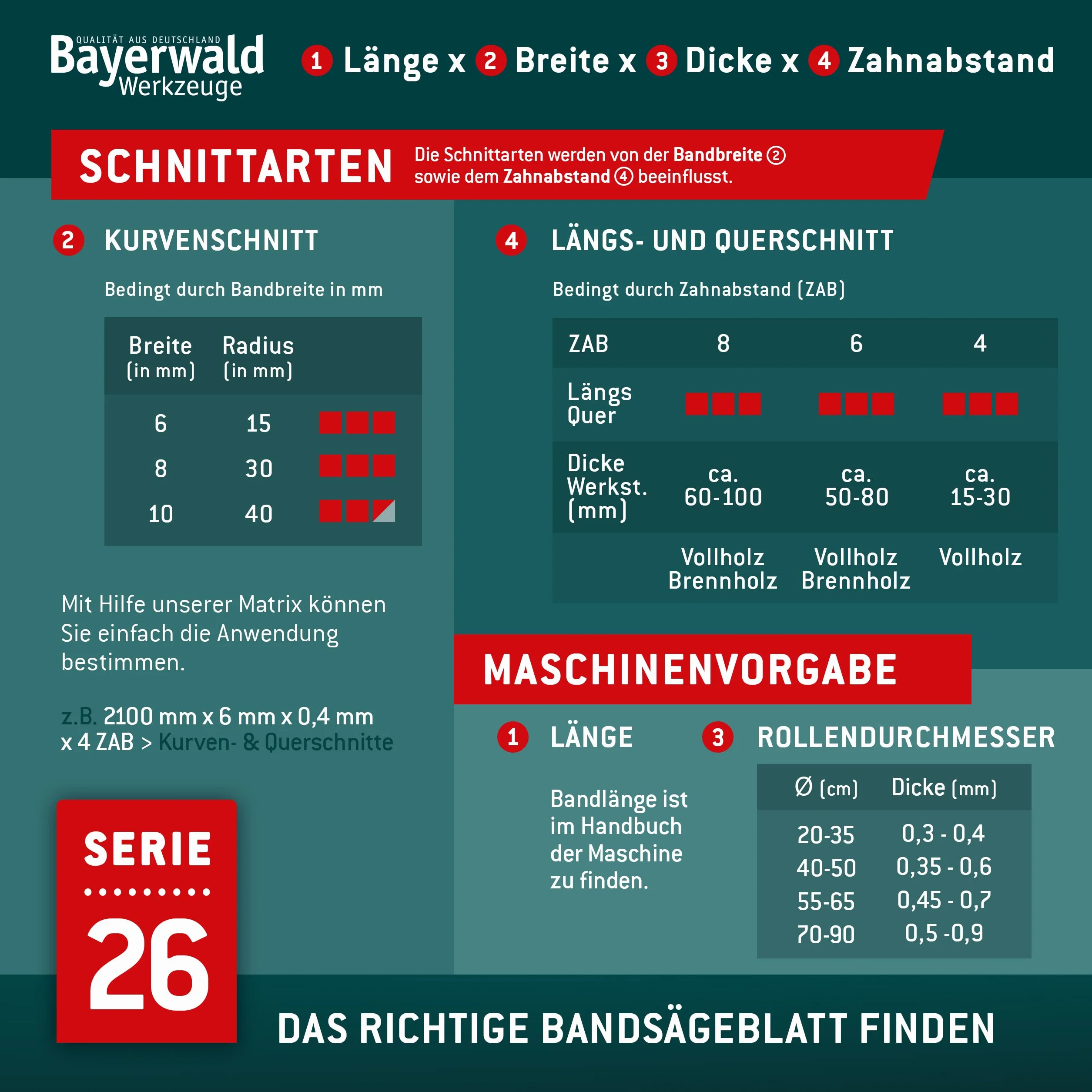 Bayerwald ostrze do piły taśmowej ze stali hartowanej – 1826 x 8 x 0,5 x 4 / do wszystkich powszechnie stosowanych rodzajów drewna/taśmy do piły Bernardo i wielu innych.