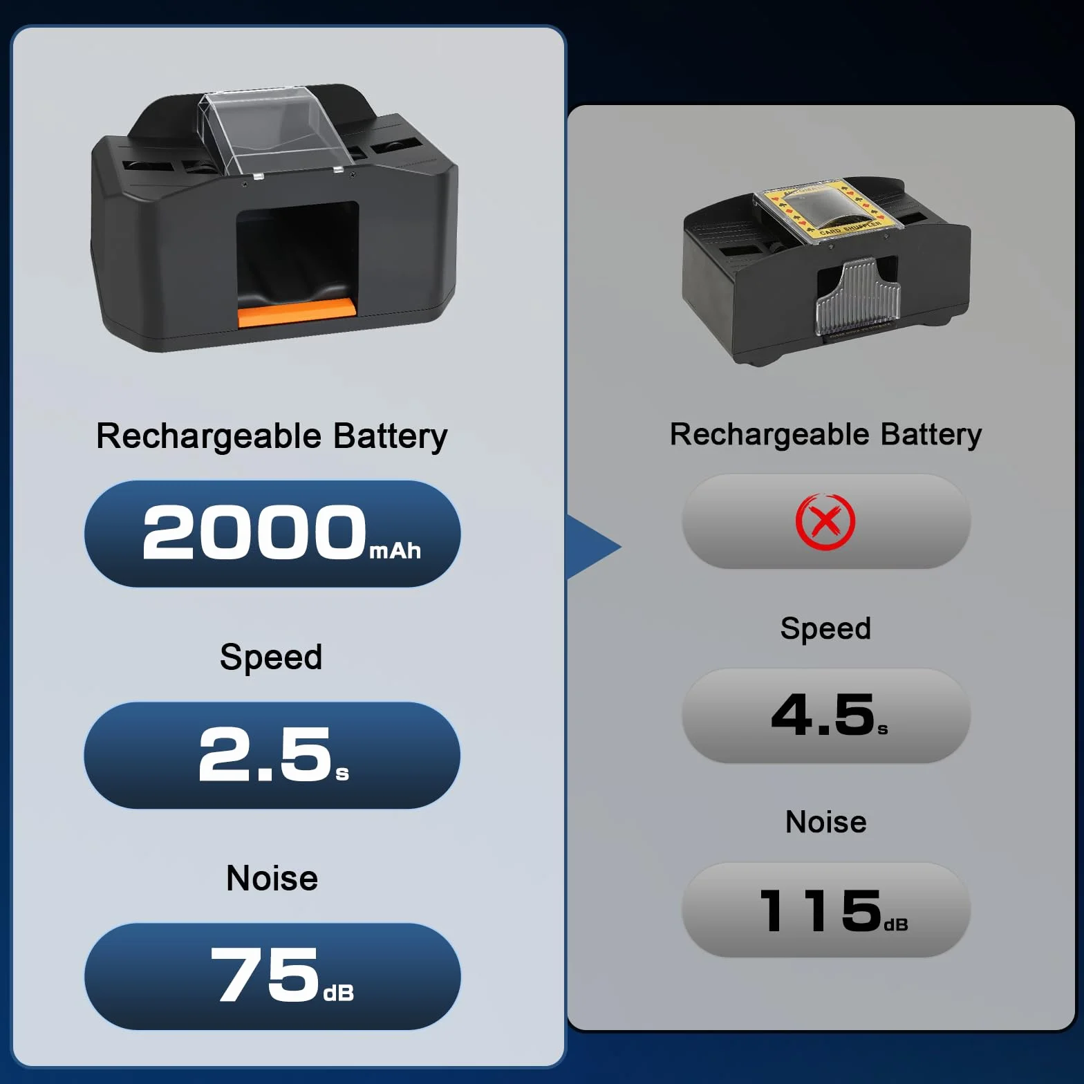 Elektryczny tasownik kart, tasownik kart z akumulatorem o pojemności 2000 mAh, szybki tasownik kart, cichy tasownik kart do pokera, UNO, Skip BO Skyjo