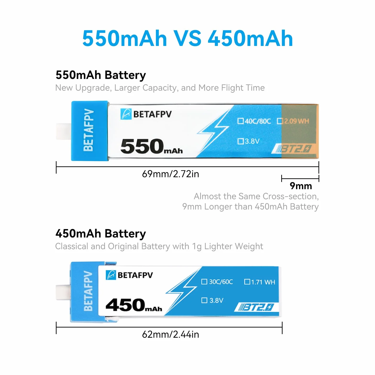 BETAFPV 4 szt. BT2.0 550mAh 1S bateria 4,35 V 40C/80C bateria Lipo z złączem BT2.0 Kompatybilny z 75-85 mm 1S Wyścigi FPV Whoop Drone Quadcoptery Like Meteor75 Pro FPV Drone