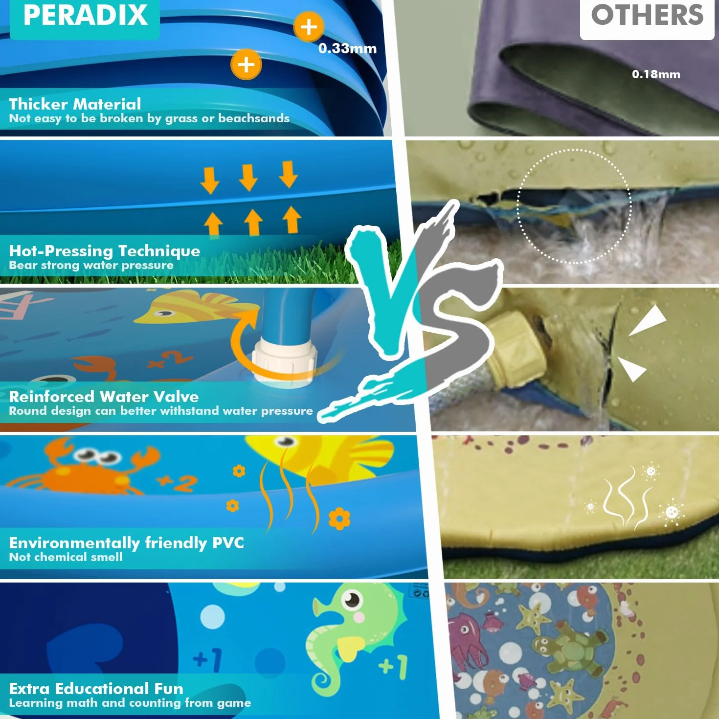 Peradix Splash Pad mata do zabawy, 170 cm, na lato, do ogrodu, zabawka wodna dla dzieci, do zabawy na świeżym powietrzu, dla rodziny, do aktywności na świeżym powietrzu, na imprezę/plażę/dzieci, zwierząt domowych – nie nadmuchiwana